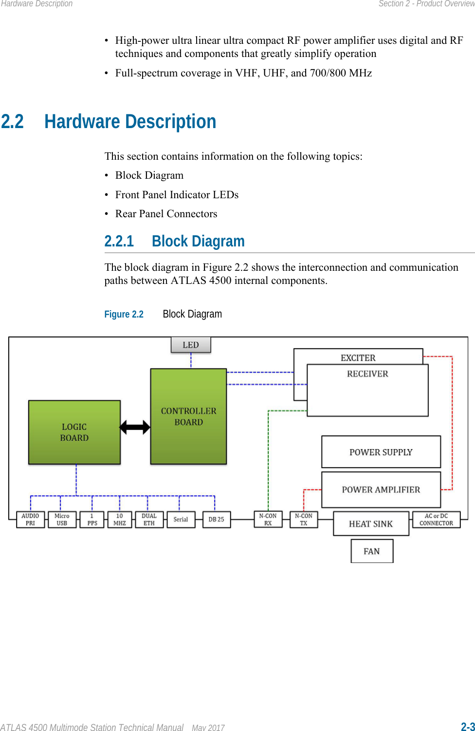 ATLAS 4500 Multimode Station Technical Manual May 2017 2-3Hardware Description Section 2 - Product Overview• High-power ultra linear ultra compact RF power amplifier uses digital and RF techniques and components that greatly simplify operation• Full-spectrum coverage in VHF, UHF, and 700/800 MHz2.2 Hardware DescriptionThis section contains information on the following topics:• Block Diagram• Front Panel Indicator LEDs• Rear Panel Connectors2.2.1 Block DiagramThe block diagram in Figure 2.2 shows the interconnection and communication paths between ATLAS 4500 internal components.Figure 2.2 Block Diagram