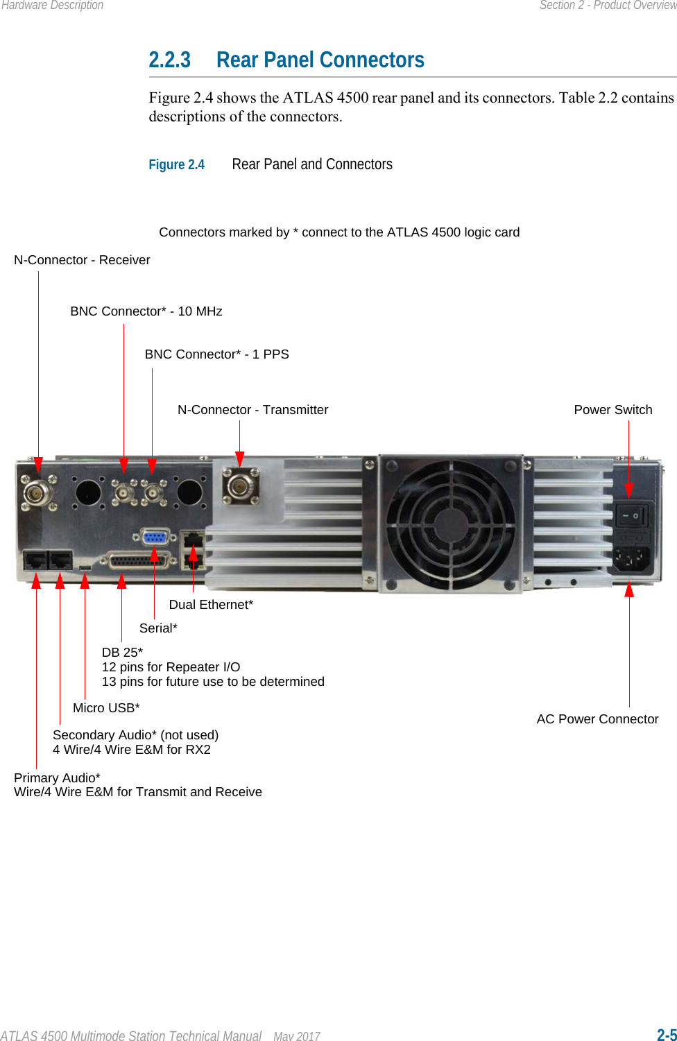 ATLAS 4500 Multimode Station Technical Manual May 2017 2-5Hardware Description Section 2 - Product Overview2.2.3 Rear Panel ConnectorsFigure 2.4 shows the ATLAS 4500 rear panel and its connectors. Table 2.2 contains descriptions of the connectors.Figure 2.4 Rear Panel and ConnectorsDB 25*Connectors marked by * connect to the ATLAS 4500 logic cardN-Connector - TransmitterSerial*BNC Connector* - 10 MHzDual Ethernet*Primary Audio*Micro USB*Power SwitchAC Power ConnectorN-Connector - ReceiverBNC Connector* - 1 PPSWire/4 Wire E&amp;M for Transmit and ReceiveSecondary Audio* (not used)4 Wire/4 Wire E&amp;M for RX212 pins for Repeater I/O13 pins for future use to be determined