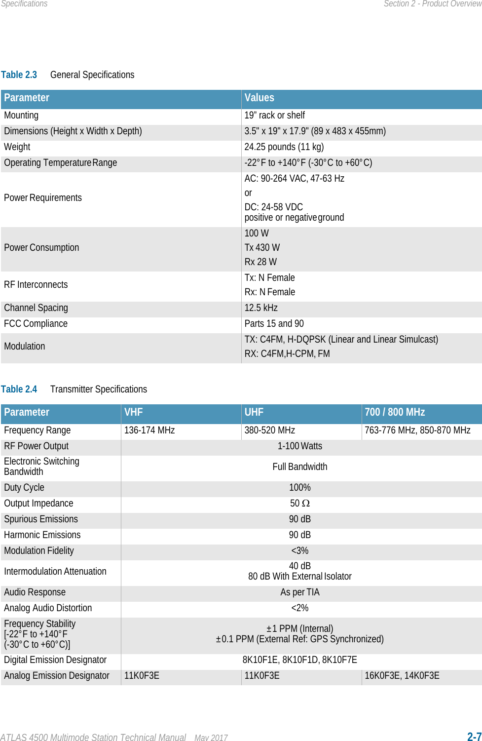 ATLAS 4500 Multimode Station Technical Manual May 2017 2-7Specifications Section 2 - Product Overview700/800MHzTable 2.3 General SpecificationsParameter ValuesMounting 19” rack or shelfDimensions (Height x Width x Depth) 3.5&quot; x 19&quot; x 17.9&quot; (89 x 483 x 455mm)Weight 24.25 pounds (11 kg)Operating Temperature Range -22°F to +140°F (-30°C to +60°C)Power RequirementsAC: 90-264 VAC, 47-63 Hz or DC: 24-58 VDC positive or negative groundPower Consumption100 WTx 430 WRx 28 WRF Interconnects Tx: N FemaleRx: N FemaleChannel Spacing 12.5 kHzFCC Compliance Parts 15 and 90Modulation TX: C4FM, H-DQPSK (Linear and Linear Simulcast)RX: C4FM,H-CPM, FMTable 2.4 Transmitter SpecificationsParameter VHF UHF 700 / 800 MHzFrequency Range 136-174 MHz 380-520 MHz 763-776 MHz, 850-870 MHzRF Power Output 1-100 WattsElectronic Switching Bandwidth Full BandwidthDuty Cycle 100%Output Impedance 50 Spurious Emissions 90 dBHarmonic Emissions 90 dBModulation Fidelity &lt;3%Intermodulation Attenuation 40 dB80 dB With External IsolatorAudio Response As per TIAAnalog Audio Distortion &lt;2%Frequency Stability [-22°F to +140°F(-30°C to +60°C)]±1 PPM (Internal)±0.1 PPM (External Ref: GPS Synchronized)Digital Emission Designator 8K10F1E, 8K10F1D, 8K10F7EAnalog Emission Designator 11K0F3E 11K0F3E 16K0F3E, 14K0F3E