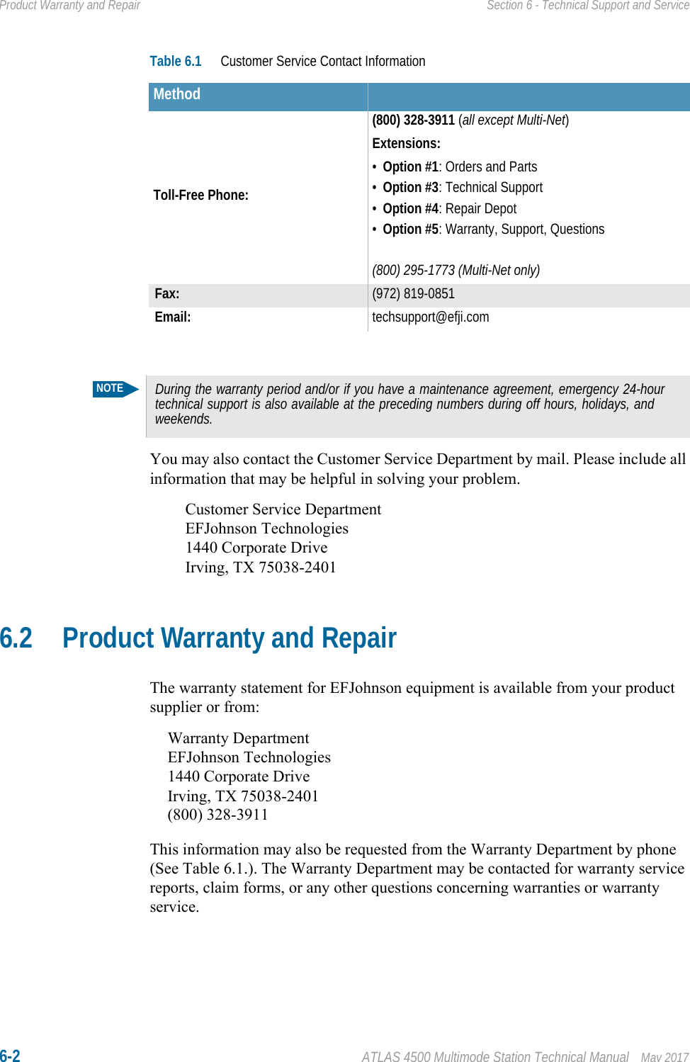 6-2 ATLAS 4500 Multimode Station Technical Manual May 2017Product Warranty and Repair Section 6 - Technical Support and ServiceYou may also contact the Customer Service Department by mail. Please include all information that may be helpful in solving your problem. Customer Service DepartmentEFJohnson Technologies 1440 Corporate DriveIrving, TX 75038-24016.2 Product Warranty and RepairThe warranty statement for EFJohnson equipment is available from your product supplier or from:Warranty DepartmentEFJohnson Technologies1440 Corporate DriveIrving, TX 75038-2401(800) 328-3911This information may also be requested from the Warranty Department by phone (See Table 6.1.). The Warranty Department may be contacted for warranty service reports, claim forms, or any other questions concerning warranties or warranty service.Table 6.1 Customer Service Contact InformationMethodToll-Free Phone:(800) 328-3911 (all except Multi-Net)Extensions:•Option #1: Orders and Parts•Option #3: Technical Support•Option #4: Repair Depot•Option #5: Warranty, Support, Questions(800) 295-1773 (Multi-Net only)Fax: (972) 819-0851Email: techsupport@efji.comNOTEDuring the warranty period and/or if you have a maintenance agreement, emergency 24-hour technical support is also available at the preceding numbers during off hours, holidays, and weekends.