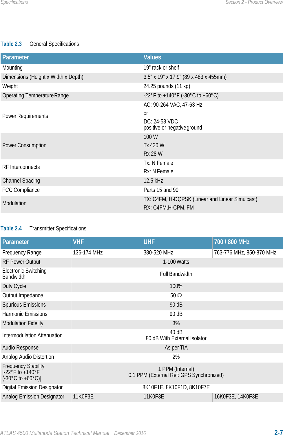 ATLAS 4500 Multimode Station Technical Manual December 2016 2-7Specifications Section 2 - Product Overview700/800MHzTable 2.3 General SpecificationsParameter ValuesMounting 19” rack or shelfDimensions (Height x Width x Depth) 3.5&quot; x 19&quot; x 17.9&quot; (89 x 483 x 455mm)Weight 24.25 pounds (11 kg)Operating Temperature Range -22°F to +140°F (-30°C to +60°C)Power RequirementsAC: 90-264 VAC, 47-63 Hz or DC: 24-58 VDC positive or negative groundPower Consumption100 WTx 430 WRx 28 WRF Interconnects Tx: N FemaleRx: N FemaleChannel Spacing 12.5 kHzFCC Compliance Parts 15 and 90Modulation TX: C4FM, H-DQPSK (Linear and Linear Simulcast)RX: C4FM,H-CPM, FMTable 2.4 Transmitter SpecificationsParameter VHF UHF 700 / 800 MHzFrequency Range 136-174 MHz 380-520 MHz 763-776 MHz, 850-870 MHzRF Power Output 1-100 WattsElectronic Switching Bandwidth Full BandwidthDuty Cycle 100%Output Impedance 50 Spurious Emissions 90 dBHarmonic Emissions 90 dBModulation Fidelity 3%Intermodulation Attenuation 40 dB80 dB With External IsolatorAudio Response As per TIAAnalog Audio Distortion 2%Frequency Stability [-22°F to +140°F(-30°C to +60°C)]1 PPM (Internal)0.1 PPM (External Ref: GPS Synchronized)Digital Emission Designator 8K10F1E, 8K10F1D, 8K10F7EAnalog Emission Designator 11K0F3E 11K0F3E 16K0F3E, 14K0F3E