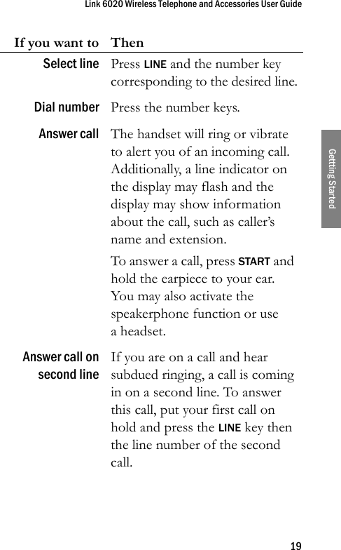 Link 6020 Wireless Telephone and Accessories User Guide19Gettting StartedSelect linePress LINE and the number key corresponding to the desired line.Dial number Press the number keys.Answer call The handset will ring or vibrate to alert you of an incoming call. Additionally, a line indicator on the display may flash and the display may show information about the call, such as caller’s name and extension. To answer a call, press START and hold the earpiece to your ear. You may also activate the speakerphone function or use a headset.Answer call onsecond lineIf you are on a call and hear subdued ringing, a call is coming in on a second line. To answer this call, put your first call on hold and press the LINE key then the line number of the second call.If you want to Then