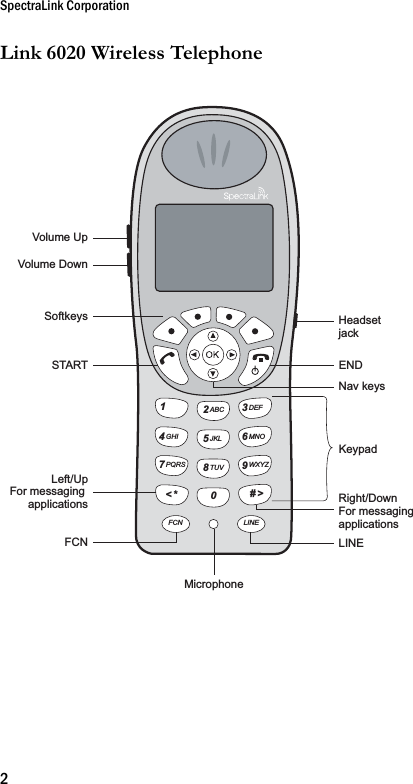 SpectraLink Corporation2Link 6020 Wireless Telephone&lt; *2ABC14GHI7PQRS3DEF0FCN LINE6MNO9WXYZ# &gt;5JKL8TUVVolume UpSTARTFCNMicrophoneLINEKeypadENDHeadset jackSoftkeysNav keysLeft/UpFor messaging applications Right/DownFor messaging applicationsVolume Down