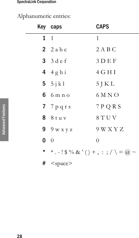 SpectraLink Corporation28Advanced FeaturesAlphanumeric entries: Key caps CAPS11122 a b c 2 A B C33 d e f   3 D E F44 g h i 4 G H I55 j k l  5 J K L66 m n o  6 M N O77 p q r s 7 P Q R S88 t u v  8 T U V99 w x y z 9 W X Y Z000** . - ! $ % &amp; ’ ( ) + ,  :  ; / \ = @ ~#&lt;space&gt;