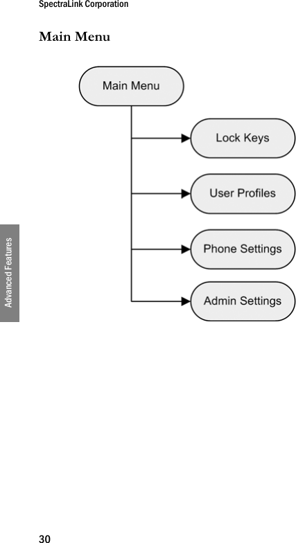 SpectraLink Corporation30Advanced FeaturesMain Menu