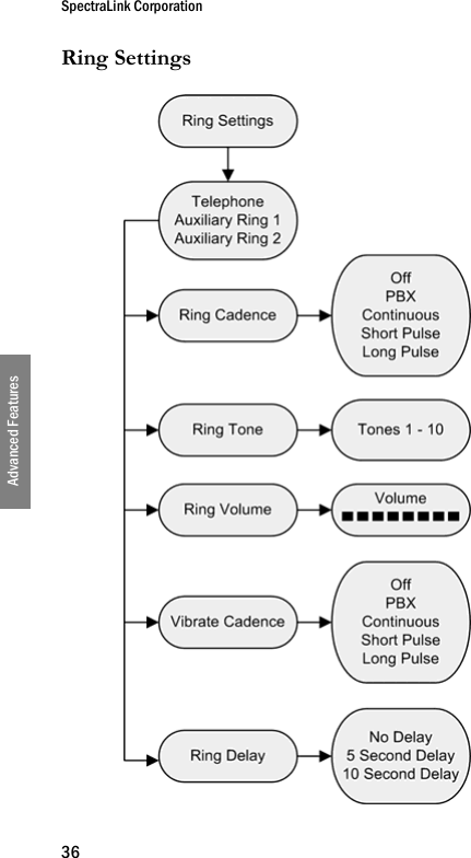 SpectraLink Corporation36Advanced FeaturesRing Settings