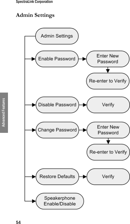 SpectraLink Corporation54Advanced FeaturesAdmin Settings