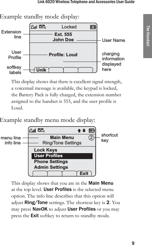 Link 6020 Wireless Telephone and Accessories User Guide9The HandsetExample standby mode display: This display shows that there is excellent signal strength, a voicemail message is available, the keypad is locked, the Battery Pack is fully charged, the extension number assigned to the handset is 555, and the user profile is Loud.Example standby menu mode display: This display shows that you are in the Main Menu at the top level. User Profiles is the selected menu option. The info line describes that this option will adjust Ring/Tone settings. The shortcut key is 2. You may press NavOK to adjust User Profiles or you may press the Exit softkey to return to standby mode.Ext. 555John DoeProfile: Loud Unlk  Sel P LockedExtensionlineUserProfile charging informationdisplayed heresoftkeylabelsUser NameMain MenuRing/Tone SettingsLock KeysUser ProfilesPhone SettingsAdmin Settings Prof   Pl Exit2menu line shortcut keyinfo line