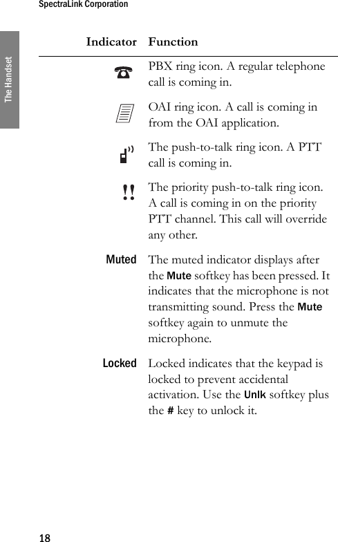 SpectraLink Corporation18The HandsetPBX ring icon. A regular telephone call is coming in.OAI ring icon. A call is coming in from the OAI application.The push-to-talk ring icon. A PTT call is coming in.The priority push-to-talk ring icon. A call is coming in on the priority PTT channel. This call will override any other.Muted The muted indicator displays after the Mute softkey has been pressed. It indicates that the microphone is not transmitting sound. Press the Mute softkey again to unmute the microphone.Locked Locked indicates that the keypad is locked to prevent accidental activation. Use the Unlk softkey plus the # key to unlock it.Indicator Function