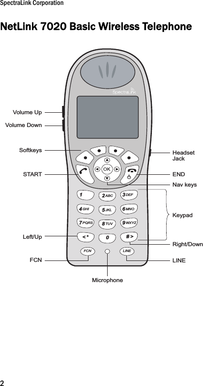 SpectraLink Corporation2NetLink 7020 Basic Wireless Telephone&lt; *2ABC14GHI7PQRS3DEF0FCN LINE6MNO9WXYZ# &gt;5JKL8TUVVolume UpSTARTFCNMicrophoneLINEKeypadENDHeadset JackSoftkeysNav keysLeft/UpRight/DownVolume Down