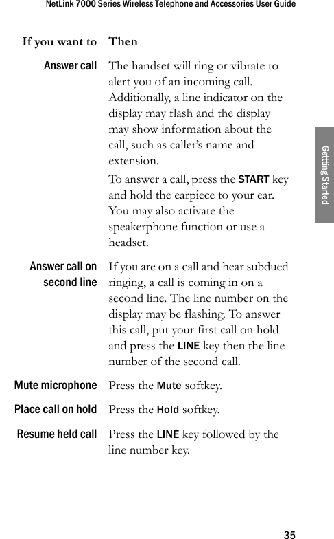 NetLink 7000 Series Wireless Telephone and Accessories User Guide35Gettting StartedAnswer call The handset will ring or vibrate to alert you of an incoming call. Additionally, a line indicator on the display may flash and the display may show information about the call, such as caller’s name and extension. To answer a call, press the START key and hold the earpiece to your ear. You may also activate the speakerphone function or use a headset.Answer call onsecond lineIf you are on a call and hear subdued ringing, a call is coming in on a second line. The line number on the display may be flashing. To answer this call, put your first call on hold and press the LINE key then the line number of the second call.Mute microphone Press the Mute softkey.Place call on hold Press the Hold softkey.Resume held call Press the LINE key followed by the line number key.If you want to Then