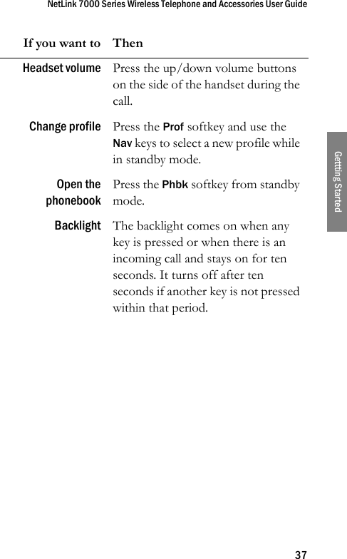 NetLink 7000 Series Wireless Telephone and Accessories User Guide37Gettting StartedHeadset volume Press the up/down volume buttons on the side of the handset during the call.Change profile Press the Prof softkey and use the Nav keys to select a new profile while in standby mode.Open thephonebookPress the Phbk softkey from standby mode.Backlight The backlight comes on when any key is pressed or when there is an incoming call and stays on for ten seconds. It turns off after ten seconds if another key is not pressed within that period.If you want to Then