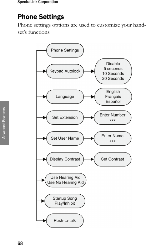 SpectraLink Corporation68Advanced FeaturesPhone SettingsPhone settings options are used to customize your hand-set’s functions. 