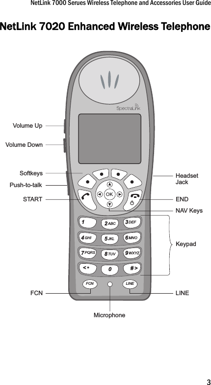 NetLink 7000 Serues Wireless Telephone and Accessories User Guide3NetLink 7020 Enhanced Wireless Telephone&lt; *2ABC14GHI7PQRS3DEF0FCN LINE6MNO9WXYZ# &gt;5JKL8TUVVolume UpVolume DownSTARTFCNMicrophoneLINEKeypadENDHeadset JackSoftkeysNAV KeysPush-to-talk