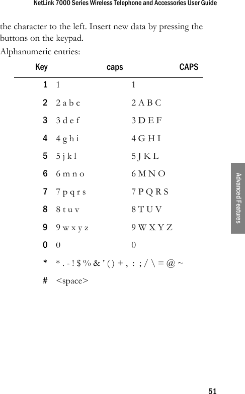 NetLink 7000 Series Wireless Telephone and Accessories User Guide51Advanced Featuresthe character to the left. Insert new data by pressing the buttons on the keypad.Alphanumeric entries: Key caps CAPS11122 a b c 2 A B C33 d e f   3 D E F44 g h i 4 G H I55 j k l  5 J K L66 m n o  6 M N O77 p q r s 7 P Q R S88 t u v  8 T U V99 w x y z 9 W X Y Z000** . - ! $ % &amp; ’ ( ) + ,  :  ; / \ = @ ~#&lt;space&gt;