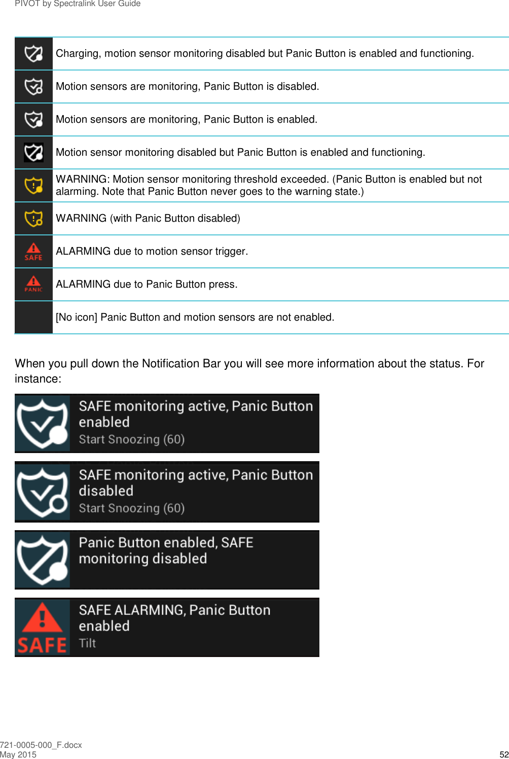 PIVOT by Spectralink User Guide 721-0005-000_F.docx May 2015 52  Charging, motion sensor monitoring disabled but Panic Button is enabled and functioning.  Motion sensors are monitoring, Panic Button is disabled.  Motion sensors are monitoring, Panic Button is enabled.  Motion sensor monitoring disabled but Panic Button is enabled and functioning.  WARNING: Motion sensor monitoring threshold exceeded. (Panic Button is enabled but not alarming. Note that Panic Button never goes to the warning state.)  WARNING (with Panic Button disabled)  ALARMING due to motion sensor trigger.  ALARMING due to Panic Button press.  [No icon] Panic Button and motion sensors are not enabled.  When you pull down the Notification Bar you will see more information about the status. For instance:     