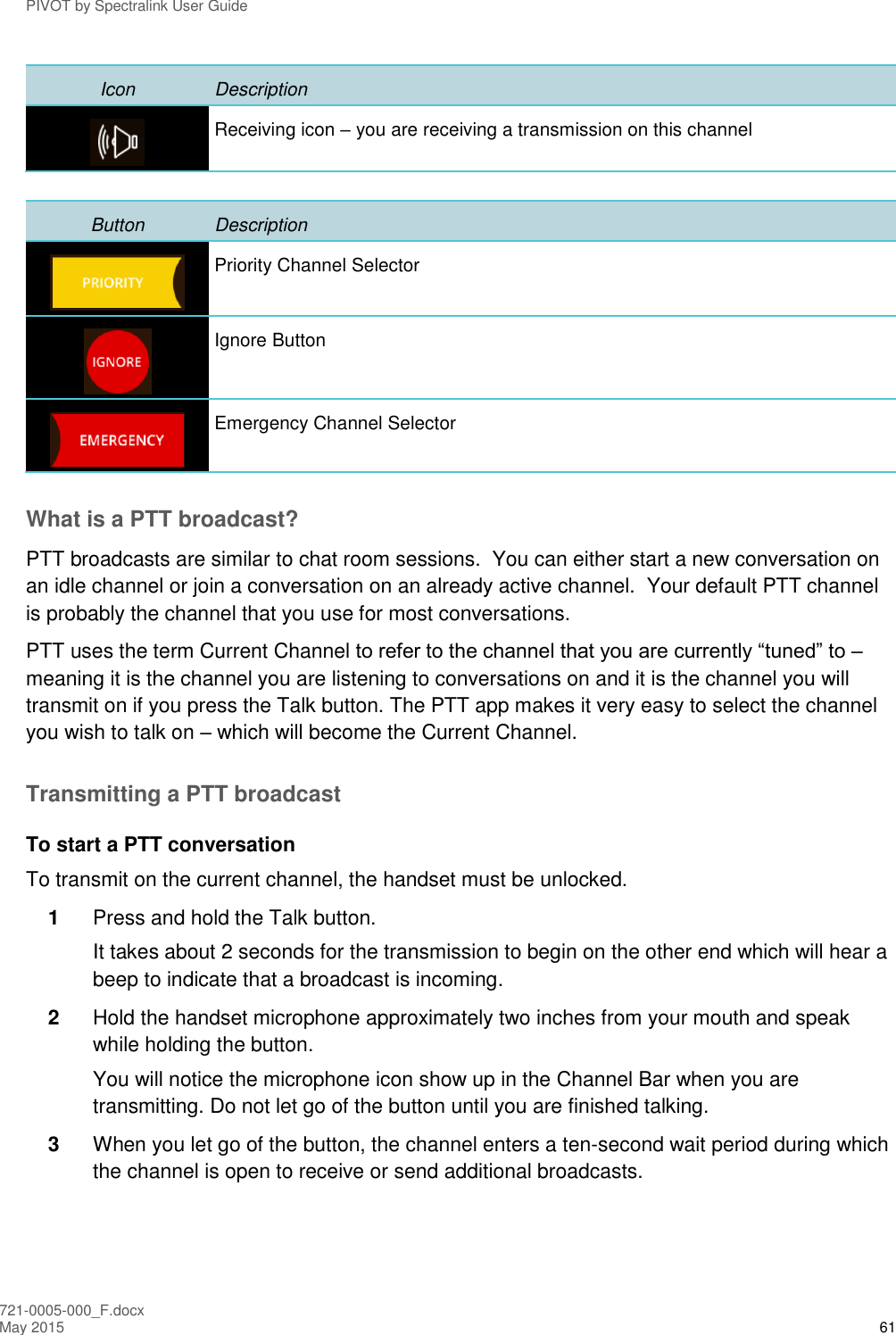 PIVOT by Spectralink User Guide 721-0005-000_F.docx May 2015 61 Icon Description  Receiving icon – you are receiving a transmission on this channel  Button Description  Priority Channel Selector  Ignore Button  Emergency Channel Selector What is a PTT broadcast? PTT broadcasts are similar to chat room sessions.  You can either start a new conversation on an idle channel or join a conversation on an already active channel.  Your default PTT channel is probably the channel that you use for most conversations. PTT uses the term Current Channel to refer to the channel that you are currently “tuned” to – meaning it is the channel you are listening to conversations on and it is the channel you will transmit on if you press the Talk button. The PTT app makes it very easy to select the channel you wish to talk on – which will become the Current Channel. Transmitting a PTT broadcast To start a PTT conversation To transmit on the current channel, the handset must be unlocked.  1  Press and hold the Talk button.  It takes about 2 seconds for the transmission to begin on the other end which will hear a beep to indicate that a broadcast is incoming.  2  Hold the handset microphone approximately two inches from your mouth and speak while holding the button.   You will notice the microphone icon show up in the Channel Bar when you are transmitting. Do not let go of the button until you are finished talking.  3  When you let go of the button, the channel enters a ten-second wait period during which the channel is open to receive or send additional broadcasts.  