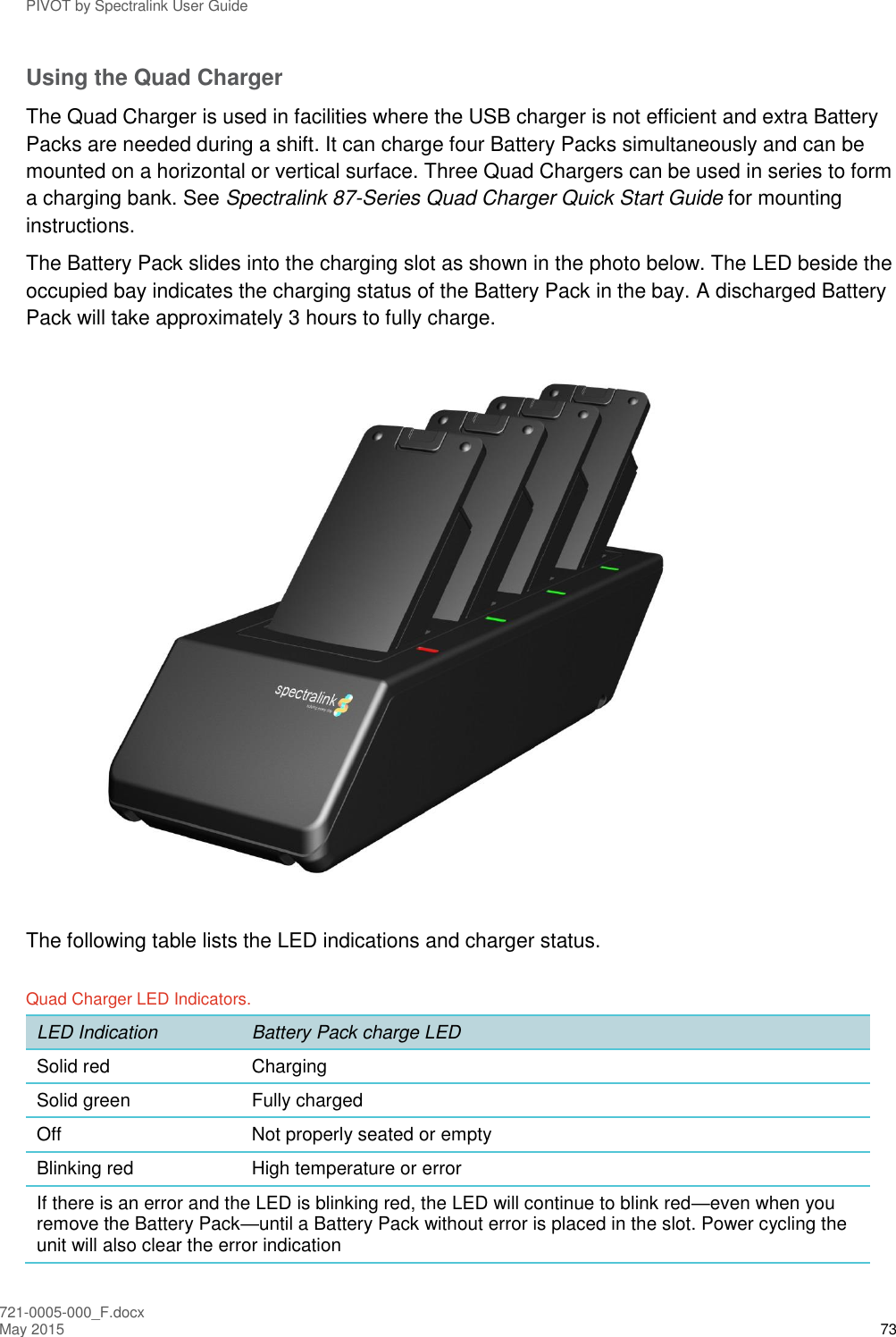 PIVOT by Spectralink User Guide 721-0005-000_F.docx May 2015 73 Using the Quad Charger The Quad Charger is used in facilities where the USB charger is not efficient and extra Battery Packs are needed during a shift. It can charge four Battery Packs simultaneously and can be mounted on a horizontal or vertical surface. Three Quad Chargers can be used in series to form a charging bank. See Spectralink 87-Series Quad Charger Quick Start Guide for mounting instructions. The Battery Pack slides into the charging slot as shown in the photo below. The LED beside the occupied bay indicates the charging status of the Battery Pack in the bay. A discharged Battery Pack will take approximately 3 hours to fully charge.  The following table lists the LED indications and charger status. Quad Charger LED Indicators. LED Indication Battery Pack charge LED Solid red Charging Solid green Fully charged Off Not properly seated or empty Blinking red High temperature or error If there is an error and the LED is blinking red, the LED will continue to blink red—even when you remove the Battery Pack—until a Battery Pack without error is placed in the slot. Power cycling the unit will also clear the error indication 