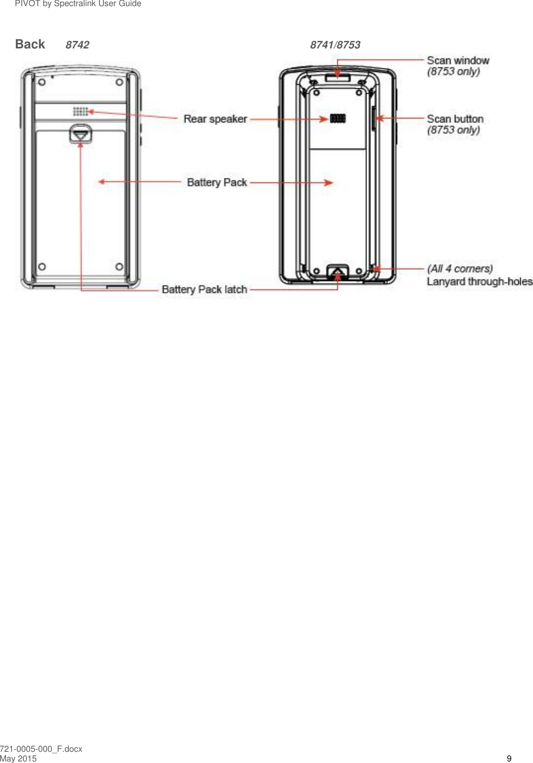 PIVOT by Spectralink User Guide 721-0005-000_F.docx May 2015 9 Back  8742  8741/8753   