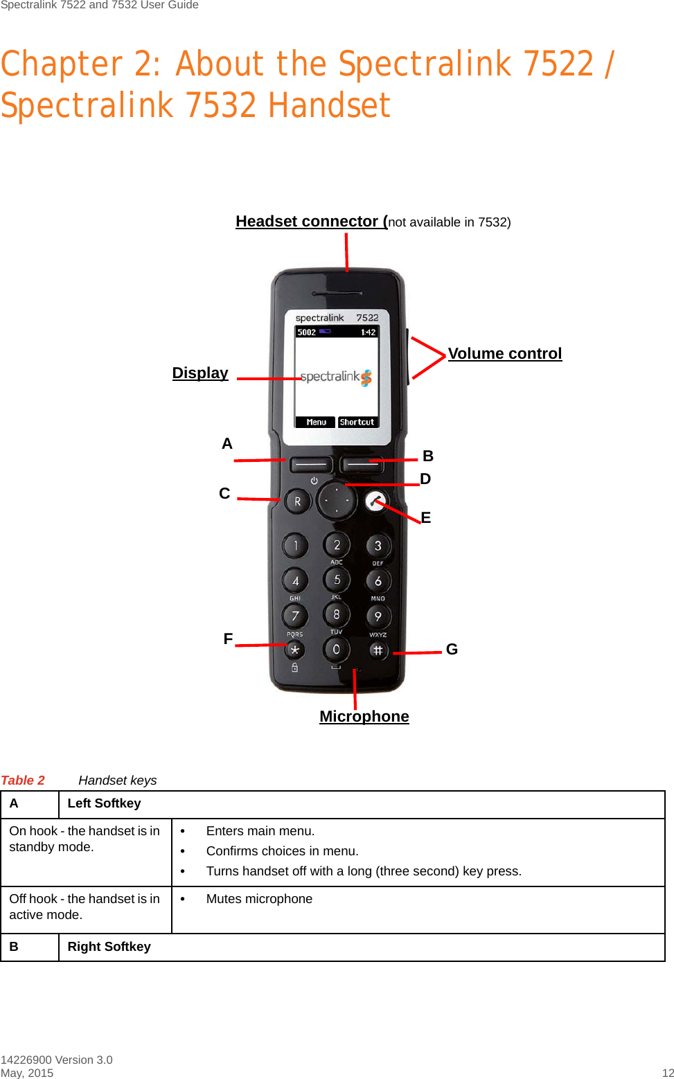 Spectralink 7522 and 7532 User Guide14226900 Version 3.0May, 2015 12Chapter 2: About the Spectralink 7522 / Spectralink 7532 HandsetTable 2 Handset keysA Left SoftkeyOn hook - the handset is in standby mode.•Enters main menu.•Confirms choices in menu.•Turns handset off with a long (three second) key press. Off hook - the handset is in active mode. •Mutes microphoneBRight SoftkeyJJrHeadset connector (not available in 7532)Volume controlDisplayMicrophoneBCJFAGDE