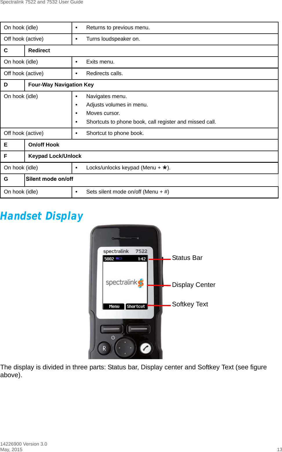 Spectralink 7522 and 7532 User Guide14226900 Version 3.0May, 2015 13Handset DisplayThe display is divided in three parts: Status bar, Display center and Softkey Text (see figure above).On hook (idle) •Returns to previous menu.Off hook (active) •Turns loudspeaker on.C RedirectOn hook (idle) •Exits menu.Off hook (active) •Redirects calls.D Four-Way Navigation KeyOn hook (idle) •Navigates menu.•Adjusts volumes in menu.•Moves cursor.•Shortcuts to phone book, call register and missed call.Off hook (active) •Shortcut to phone book.E On/off HookF Keypad Lock/UnlockOn hook (idle) •Locks/unlocks keypad (Menu + ).GSilent mode on/offOn hook (idle)  •Sets silent mode on/off (Menu + #)Softkey TextDisplay CenterStatus Bar