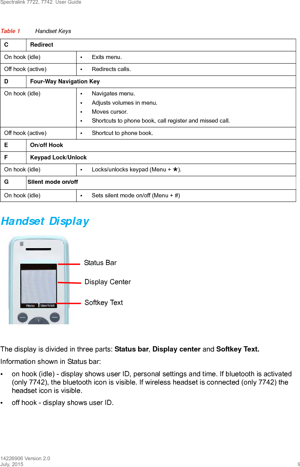 Spectralink 7722, 7742  User Guide14226906 Version 2.0July, 2015 9Handset DisplayThe display is divided in three parts: Status bar, Display center and Softkey Text.Information shown in Status bar: •on hook (idle) - display shows user ID, personal settings and time. If bluetooth is activated (only 7742), the bluetooth icon is visible. If wireless headset is connected (only 7742) the headset icon is visible.•off hook - display shows user ID. C RedirectOn hook (idle) •Exits menu.Off hook (active) •Redirects calls.D Four-Way Navigation KeyOn hook (idle) •Navigates menu.•Adjusts volumes in menu.•Moves cursor.•Shortcuts to phone book, call register and missed call.Off hook (active) •Shortcut to phone book.E On/off HookF Keypad Lock/UnlockOn hook (idle) •Locks/unlocks keypad (Menu + ).GSilent mode on/offOn hook (idle)  •Sets silent mode on/off (Menu + #)Table 1 Handset KeysStatus BarDisplay CenterSoftkey Text