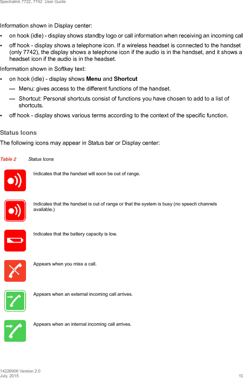 Spectralink 7722, 7742  User Guide14226906 Version 2.0July, 2015 10Information shown in Display center:•on hook (idle) - display shows standby logo or call information when receiving an incoming call•off hook - display shows a telephone icon. If a wireless headset is connected to the handset (only 7742), the display shows a telephone icon if the audio is in the handset, and it shows a headset icon if the audio is in the headset.Information shown in Softkey text:•on hook (idle) - display shows Menu and Shortcut—Menu: gives access to the different functions of the handset. —Shortcut: Personal shortcuts consist of functions you have chosen to add to a list of shortcuts. •off hook - display shows various terms according to the context of the specific function.Status IconsThe following icons may appear in Status bar or Display center:Table 2 Status IconsIndicates that the handset will soon be out of range.Indicates that the handset is out of range or that the system is busy (no speech channels available.)Indicates that the battery capacity is low.Appears when you miss a call.Appears when an external incoming call arrives.Appears when an internal incoming call arrives.