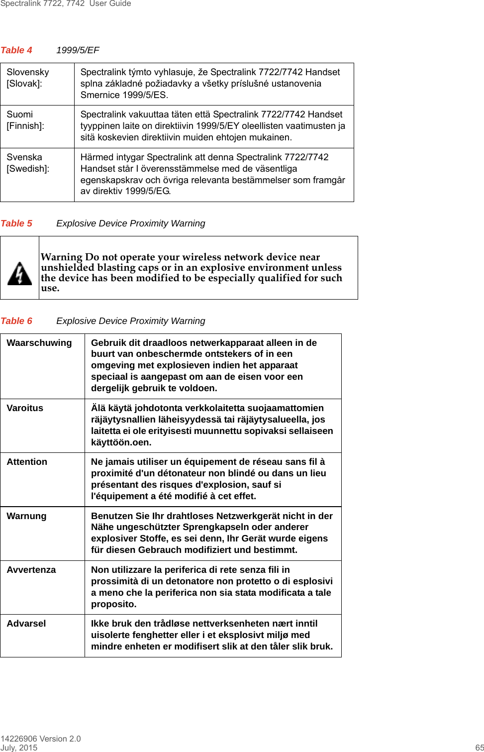 Spectralink 7722, 7742  User Guide14226906 Version 2.0July, 2015 65Slovensky [Slovak]:Spectralink týmto vyhlasuje, že Spectralink 7722/7742 Handset splna základné požiadavky a všetky príslušné ustanovenia Smernice 1999/5/ES.Suomi [Finnish]:Spectralink vakuuttaa täten että Spectralink 7722/7742 Handset tyyppinen laite on direktiivin 1999/5/EY oleellisten vaatimusten ja sitä koskevien direktiivin muiden ehtojen mukainen.Svenska [Swedish]:Härmed intygar Spectralink att denna Spectralink 7722/7742 Handset står I överensstämmelse med de väsentliga egenskapskrav och övriga relevanta bestämmelser som framgår av direktiv 1999/5/EG.Table 5 Explosive Device Proximity WarningWarning Do not operate your wireless network device near unshielded blasting caps or in an explosive environment unless the device has been modified to be especially qualified for such use.Table 6 Explosive Device Proximity WarningWaarschuwing  Gebruik dit draadloos netwerkapparaat alleen in de buurt van onbeschermde ontstekers of in een omgeving met explosieven indien het apparaat speciaal is aangepast om aan de eisen voor een dergelijk gebruik te voldoen.Varoitus Älä käytä johdotonta verkkolaitetta suojaamattomien räjäytysnallien läheisyydessä tai räjäytysalueella, jos laitetta ei ole erityisesti muunnettu sopivaksi sellaiseen käyttöön.oen.Attention  Ne jamais utiliser un équipement de réseau sans fil à proximité d&apos;un détonateur non blindé ou dans un lieu présentant des risques d&apos;explosion, sauf si l&apos;équipement a été modifié à cet effet. Warnung  Benutzen Sie Ihr drahtloses Netzwerkgerät nicht in der Nähe ungeschützter Sprengkapseln oder anderer explosiver Stoffe, es sei denn, Ihr Gerät wurde eigens für diesen Gebrauch modifiziert und bestimmt. Avvertenza Non utilizzare la periferica di rete senza fili in prossimità di un detonatore non protetto o di esplosivi a meno che la periferica non sia stata modificata a tale proposito. Advarsel  Ikke bruk den trådløse nettverksenheten nært inntil uisolerte fenghetter eller i et eksplosivt miljø med mindre enheten er modifisert slik at den tåler slik bruk. Table 4 1999/5/EF