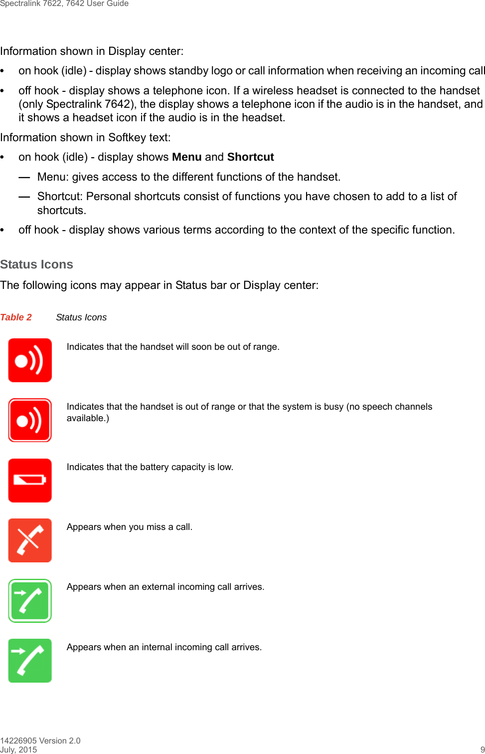 Spectralink 7622, 7642 User Guide14226905 Version 2.0July, 2015 9Information shown in Display center:•on hook (idle) - display shows standby logo or call information when receiving an incoming call•off hook - display shows a telephone icon. If a wireless headset is connected to the handset (only Spectralink 7642), the display shows a telephone icon if the audio is in the handset, and it shows a headset icon if the audio is in the headset.Information shown in Softkey text:•on hook (idle) - display shows Menu and Shortcut—Menu: gives access to the different functions of the handset. —Shortcut: Personal shortcuts consist of functions you have chosen to add to a list of shortcuts. •off hook - display shows various terms according to the context of the specific function.Status IconsThe following icons may appear in Status bar or Display center:Table 2 Status IconsIndicates that the handset will soon be out of range.Indicates that the handset is out of range or that the system is busy (no speech channels available.)Indicates that the battery capacity is low.Appears when you miss a call.Appears when an external incoming call arrives.Appears when an internal incoming call arrives.