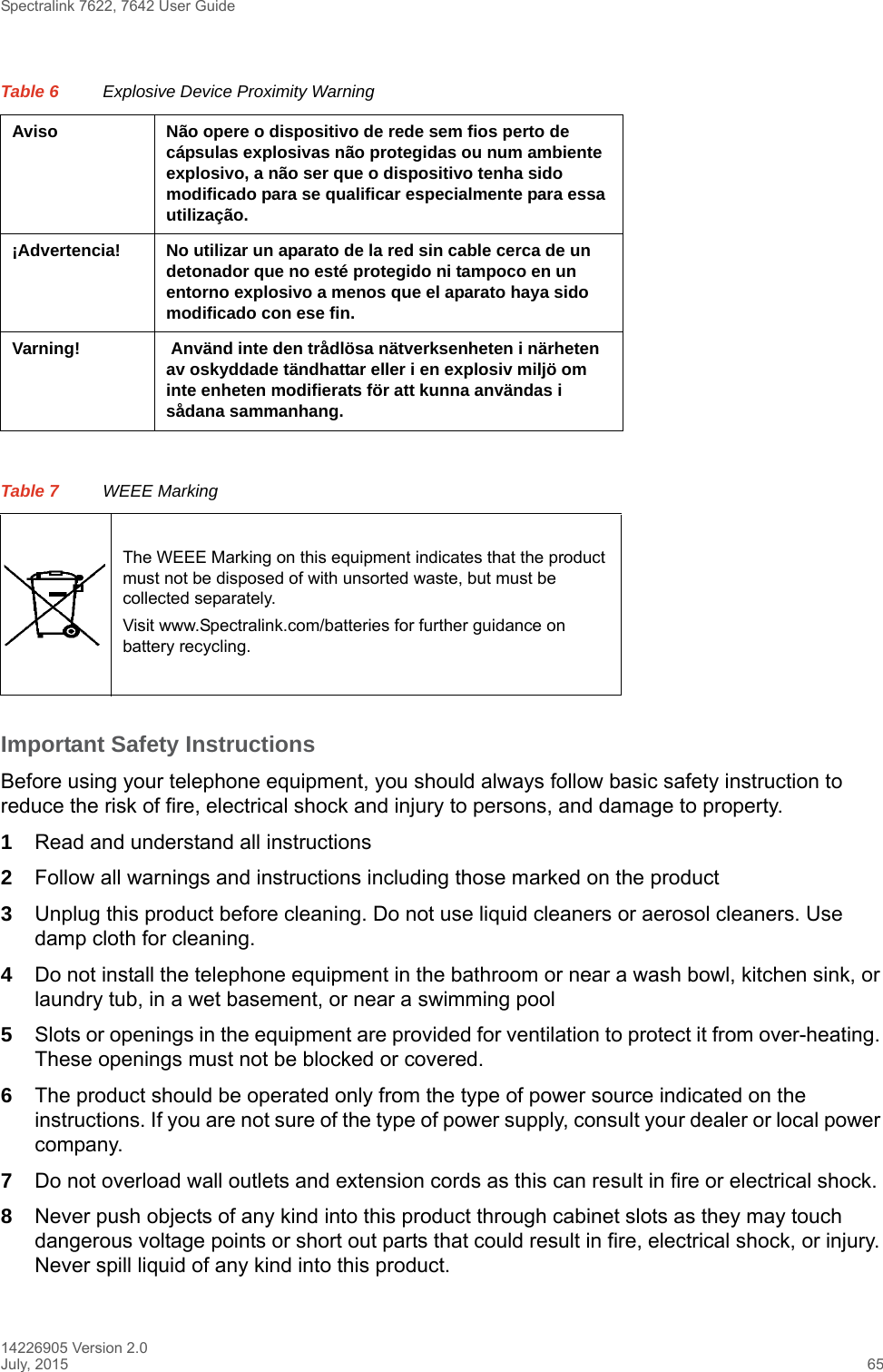 Spectralink 7622, 7642 User Guide14226905 Version 2.0July, 2015 65Important Safety InstructionsBefore using your telephone equipment, you should always follow basic safety instruction to reduce the risk of fire, electrical shock and injury to persons, and damage to property.1Read and understand all instructions2Follow all warnings and instructions including those marked on the product3Unplug this product before cleaning. Do not use liquid cleaners or aerosol cleaners. Use damp cloth for cleaning.4Do not install the telephone equipment in the bathroom or near a wash bowl, kitchen sink, or laundry tub, in a wet basement, or near a swimming pool5Slots or openings in the equipment are provided for ventilation to protect it from over-heating. These openings must not be blocked or covered.6The product should be operated only from the type of power source indicated on the instructions. If you are not sure of the type of power supply, consult your dealer or local power company.7Do not overload wall outlets and extension cords as this can result in fire or electrical shock.8Never push objects of any kind into this product through cabinet slots as they may touch dangerous voltage points or short out parts that could result in fire, electrical shock, or injury. Never spill liquid of any kind into this product.Aviso Não opere o dispositivo de rede sem fios perto de cápsulas explosivas não protegidas ou num ambiente explosivo, a não ser que o dispositivo tenha sido modificado para se qualificar especialmente para essa utilização. ¡Advertencia!  No utilizar un aparato de la red sin cable cerca de un detonador que no esté protegido ni tampoco en un entorno explosivo a menos que el aparato haya sido modificado con ese fin. Varning!  Använd inte den trådlösa nätverksenheten i närheten av oskyddade tändhattar eller i en explosiv miljö om inte enheten modifierats för att kunna användas i sådana sammanhang. Table 7 WEEE MarkingThe WEEE Marking on this equipment indicates that the product must not be disposed of with unsorted waste, but must be collected separately.Visit www.Spectralink.com/batteries for further guidance on battery recycling.Table 6 Explosive Device Proximity Warning