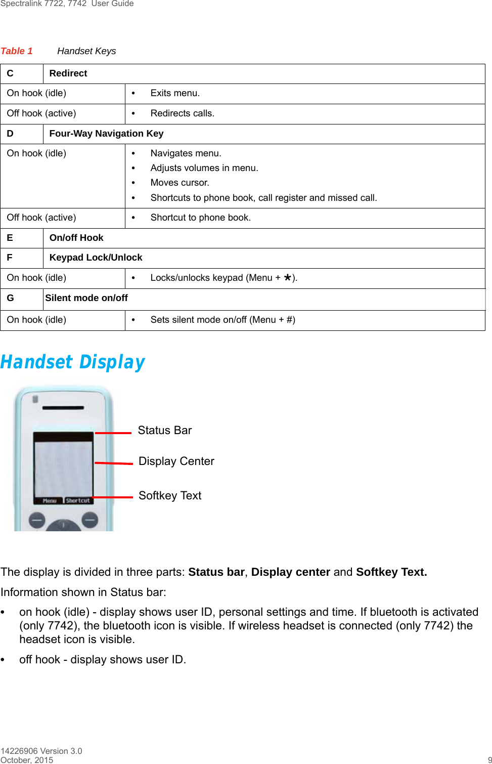 Spectralink 7722, 7742  User Guide14226906 Version 3.0October, 2015 9Handset DisplayThe display is divided in three parts: Status bar, Display center and Softkey Text.Information shown in Status bar: •on hook (idle) - display shows user ID, personal settings and time. If bluetooth is activated (only 7742), the bluetooth icon is visible. If wireless headset is connected (only 7742) the headset icon is visible.•off hook - display shows user ID. C RedirectOn hook (idle) •Exits menu.Off hook (active) •Redirects calls.D Four-Way Navigation KeyOn hook (idle) •Navigates menu.•Adjusts volumes in menu.•Moves cursor.•Shortcuts to phone book, call register and missed call.Off hook (active) •Shortcut to phone book.E On/off HookF Keypad Lock/UnlockOn hook (idle) •Locks/unlocks keypad (Menu + ).G Silent mode on/offOn hook (idle)  •Sets silent mode on/off (Menu + #)Table 1 Handset KeysStatus BarDisplay CenterSoftkey Text