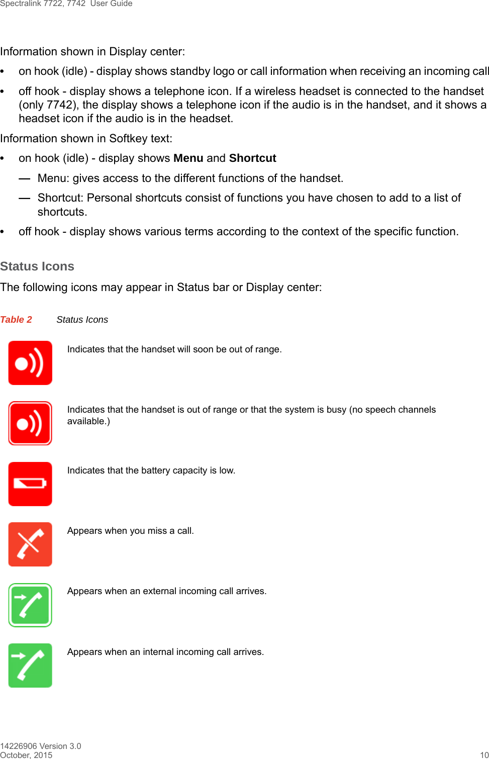 Spectralink 7722, 7742  User Guide14226906 Version 3.0October, 2015 10Information shown in Display center:•on hook (idle) - display shows standby logo or call information when receiving an incoming call•off hook - display shows a telephone icon. If a wireless headset is connected to the handset (only 7742), the display shows a telephone icon if the audio is in the handset, and it shows a headset icon if the audio is in the headset.Information shown in Softkey text:•on hook (idle) - display shows Menu and Shortcut—Menu: gives access to the different functions of the handset. —Shortcut: Personal shortcuts consist of functions you have chosen to add to a list of shortcuts. •off hook - display shows various terms according to the context of the specific function.Status IconsThe following icons may appear in Status bar or Display center:Table 2 Status IconsIndicates that the handset will soon be out of range.Indicates that the handset is out of range or that the system is busy (no speech channels available.)Indicates that the battery capacity is low.Appears when you miss a call.Appears when an external incoming call arrives.Appears when an internal incoming call arrives.