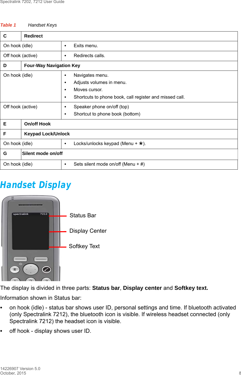 Spectralink 7202, 7212 User Guide14226907 Version 5.0October, 2015 8Handset DisplayThe display is divided in three parts: Status bar, Display center and Softkey text.Information shown in Status bar: •on hook (idle) - status bar shows user ID, personal settings and time. If bluetooth activated (only Spectralink 7212), the bluetooth icon is visible. If wireless headset connected (only Spectralink 7212) the headset icon is visible.•off hook - display shows user ID. C RedirectOn hook (idle) •Exits menu.Off hook (active) •Redirects calls.D Four-Way Navigation KeyOn hook (idle) •Navigates menu.•Adjusts volumes in menu.•Moves cursor.•Shortcuts to phone book, call register and missed call.Off hook (active) •Speaker phone on/off (top)•Shortcut to phone book (bottom)E On/off HookF Keypad Lock/UnlockOn hook (idle) •Locks/unlocks keypad (Menu + ).G Silent mode on/offOn hook (idle)  •Sets silent mode on/off (Menu + #)Table 1 Handset KeysStatus BarDisplay CenterSoftkey Text