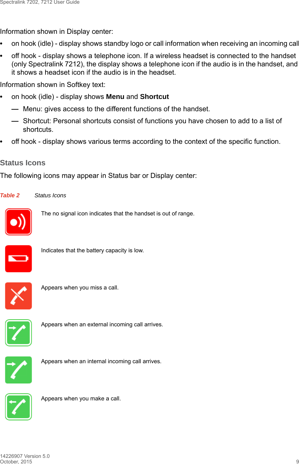 Spectralink 7202, 7212 User Guide14226907 Version 5.0October, 2015 9Information shown in Display center:•on hook (idle) - display shows standby logo or call information when receiving an incoming call•off hook - display shows a telephone icon. If a wireless headset is connected to the handset (only Spectralink 7212), the display shows a telephone icon if the audio is in the handset, and it shows a headset icon if the audio is in the headset.Information shown in Softkey text:•on hook (idle) - display shows Menu and Shortcut—Menu: gives access to the different functions of the handset. —Shortcut: Personal shortcuts consist of functions you have chosen to add to a list of shortcuts. •off hook - display shows various terms according to the context of the specific function.Status IconsThe following icons may appear in Status bar or Display center:Table 2 Status IconsThe no signal icon indicates that the handset is out of range.Indicates that the battery capacity is low.Appears when you miss a call.Appears when an external incoming call arrives.Appears when an internal incoming call arrives.Appears when you make a call.