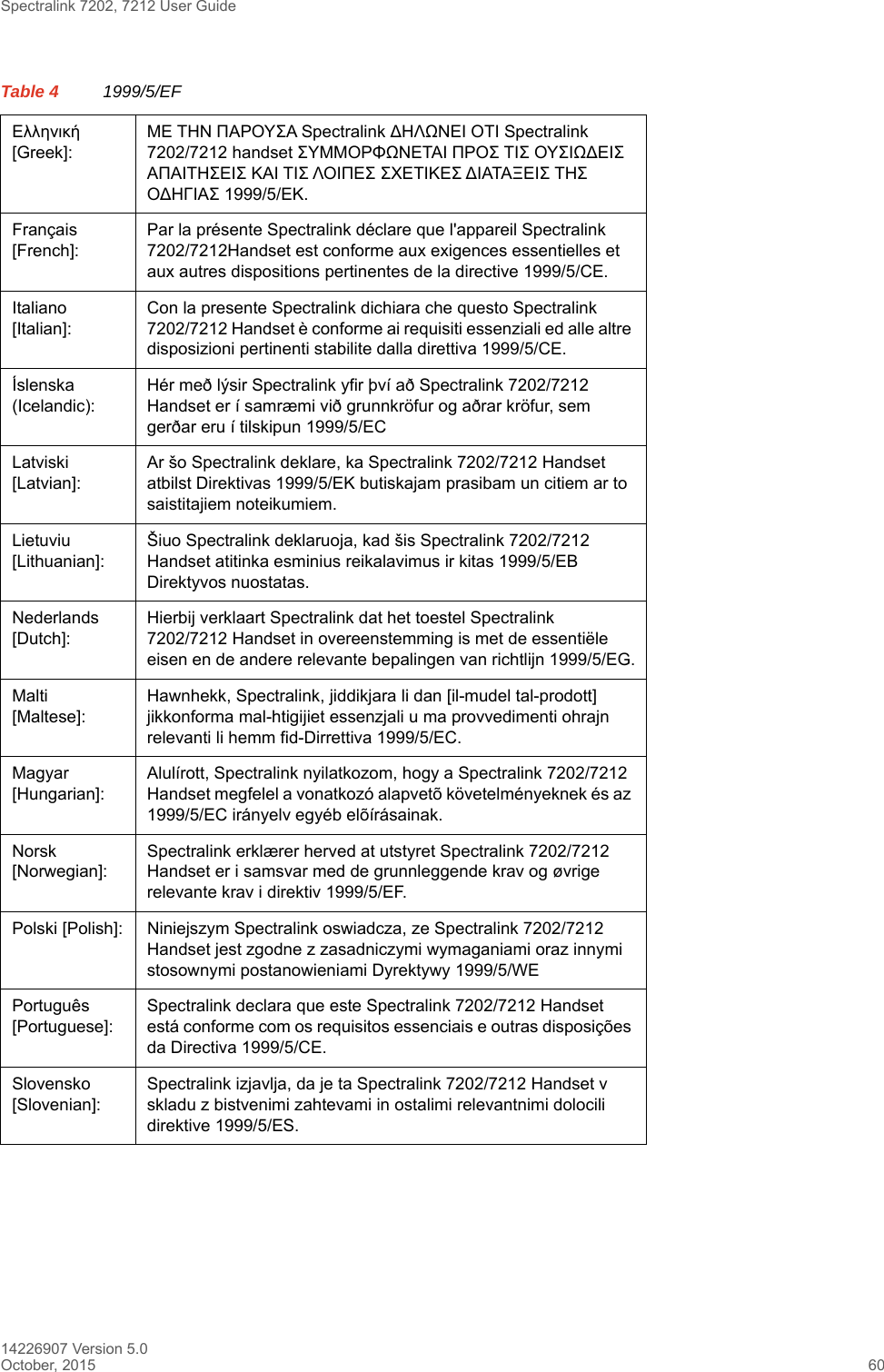 Spectralink 7202, 7212 User Guide14226907 Version 5.0October, 2015 60Ελληνική [Greek]:ΜΕ ΤΗΝ ΠΑΡΟΥΣΑ Spectralink ∆ΗΛΩΝΕΙ ΟΤΙ Spectralink 7202/7212 handset ΣΥΜΜΟΡΦΩΝΕΤΑΙ ΠΡΟΣ ΤΙΣ ΟΥΣΙΩ∆ΕΙΣ ΑΠΑΙΤΗΣΕΙΣ ΚΑΙ ΤΙΣ ΛΟΙΠΕΣ ΣΧΕΤΙΚΕΣ ∆ΙΑΤΑΞΕΙΣ ΤΗΣ Ο∆ΗΓΙΑΣ 1999/5/ΕΚ.Français [French]:Par la présente Spectralink déclare que l&apos;appareil Spectralink 7202/7212Handset est conforme aux exigences essentielles et aux autres dispositions pertinentes de la directive 1999/5/CE.Italiano [Italian]:Con la presente Spectralink dichiara che questo Spectralink 7202/7212 Handset è conforme ai requisiti essenziali ed alle altre disposizioni pertinenti stabilite dalla direttiva 1999/5/CE.Íslenska (Icelandic):Hér með lýsir Spectralink yfir því að Spectralink 7202/7212 Handset er í samræmi við grunnkröfur og aðrar kröfur, sem gerðar eru í tilskipun 1999/5/ECLatviski [Latvian]:Ar šo Spectralink deklare, ka Spectralink 7202/7212 Handset atbilst Direktivas 1999/5/EK butiskajam prasibam un citiem ar to saistitajiem noteikumiem.Lietuviu [Lithuanian]:Šiuo Spectralink deklaruoja, kad šis Spectralink 7202/7212 Handset atitinka esminius reikalavimus ir kitas 1999/5/EB Direktyvos nuostatas.Nederlands [Dutch]:Hierbij verklaart Spectralink dat het toestel Spectralink 7202/7212 Handset in overeenstemming is met de essentiële eisen en de andere relevante bepalingen van richtlijn 1999/5/EG.Malti [Maltese]:Hawnhekk, Spectralink, jiddikjara li dan [il-mudel tal-prodott] jikkonforma mal-htigijiet essenzjali u ma provvedimenti ohrajn relevanti li hemm fid-Dirrettiva 1999/5/EC.Magyar [Hungarian]:Alulírott, Spectralink nyilatkozom, hogy a Spectralink 7202/7212 Handset megfelel a vonatkozó alapvetõ követelményeknek és az 1999/5/EC irányelv egyéb elõírásainak.Norsk [Norwegian]:Spectralink erklærer herved at utstyret Spectralink 7202/7212 Handset er i samsvar med de grunnleggende krav og øvrige relevante krav i direktiv 1999/5/EF.Polski [Polish]: Niniejszym Spectralink oswiadcza, ze Spectralink 7202/7212 Handset jest zgodne z zasadniczymi wymaganiami oraz innymi stosownymi postanowieniami Dyrektywy 1999/5/WEPortuguês [Portuguese]:Spectralink declara que este Spectralink 7202/7212 Handset está conforme com os requisitos essenciais e outras disposições da Directiva 1999/5/CE.Slovensko [Slovenian]:Spectralink izjavlja, da je ta Spectralink 7202/7212 Handset v skladu z bistvenimi zahtevami in ostalimi relevantnimi dolocili direktive 1999/5/ES.Table 4 1999/5/EF