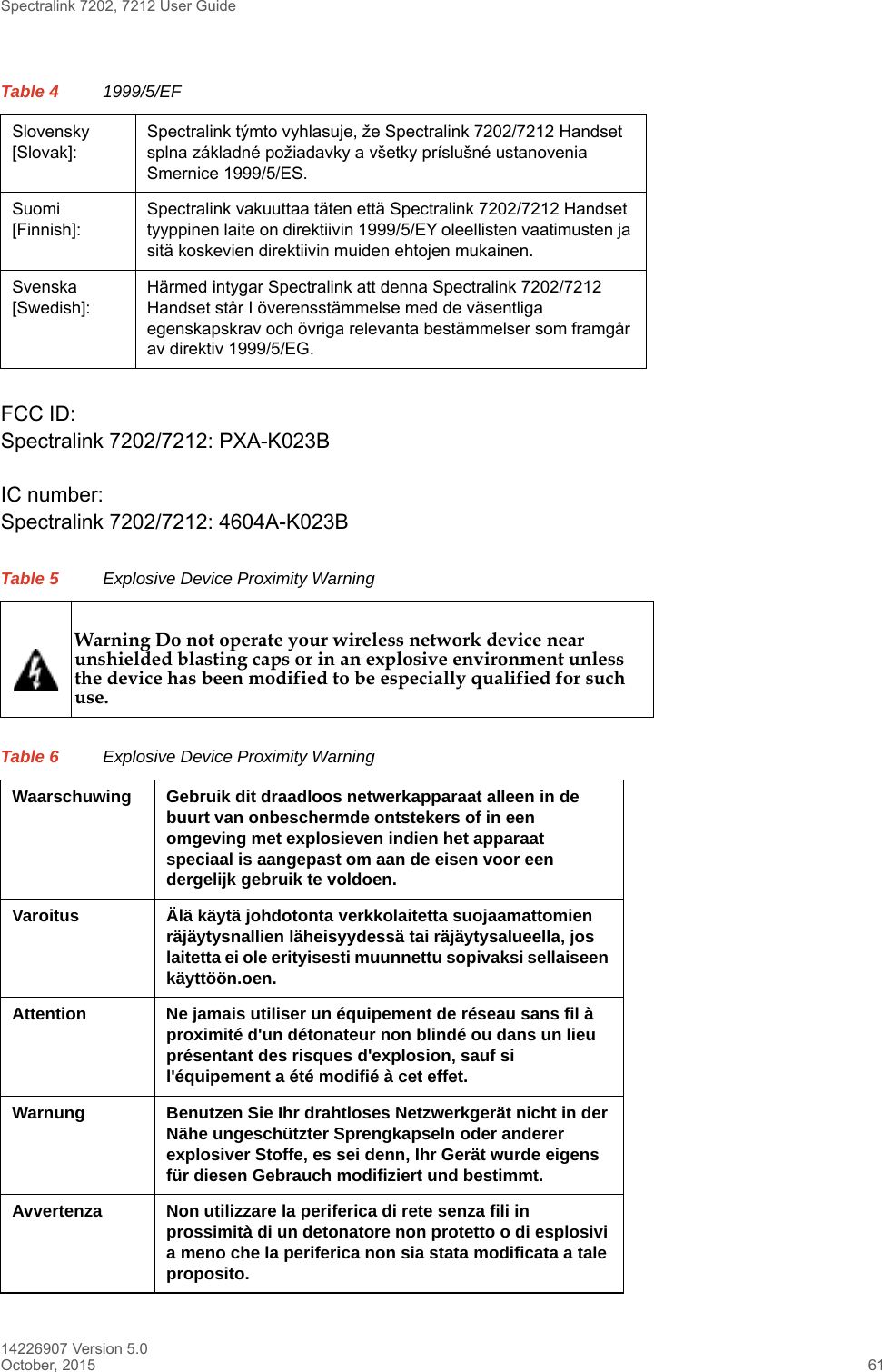 Spectralink 7202, 7212 User Guide14226907 Version 5.0October, 2015 61Slovensky [Slovak]:Spectralink týmto vyhlasuje, že Spectralink 7202/7212 Handset splna základné požiadavky a všetky príslušné ustanovenia Smernice 1999/5/ES.Suomi [Finnish]:Spectralink vakuuttaa täten että Spectralink 7202/7212 Handset tyyppinen laite on direktiivin 1999/5/EY oleellisten vaatimusten ja sitä koskevien direktiivin muiden ehtojen mukainen.Svenska [Swedish]:Härmed intygar Spectralink att denna Spectralink 7202/7212 Handset står I överensstämmelse med de väsentliga egenskapskrav och övriga relevanta bestämmelser som framgår av direktiv 1999/5/EG.FCC ID:Spectralink 7202/7212: PXA-K023BIC number:Spectralink 7202/7212: 4604A-K023BTable 5 Explosive Device Proximity WarningWarning Do not operate your wireless network device near unshielded blasting caps or in an explosive environment unless the device has been modified to be especially qualified for such use.Table 6 Explosive Device Proximity WarningWaarschuwing  Gebruik dit draadloos netwerkapparaat alleen in de buurt van onbeschermde ontstekers of in een omgeving met explosieven indien het apparaat speciaal is aangepast om aan de eisen voor een dergelijk gebruik te voldoen.Varoitus Älä käytä johdotonta verkkolaitetta suojaamattomien räjäytysnallien läheisyydessä tai räjäytysalueella, jos laitetta ei ole erityisesti muunnettu sopivaksi sellaiseen käyttöön.oen.Attention  Ne jamais utiliser un équipement de réseau sans fil à proximité d&apos;un détonateur non blindé ou dans un lieu présentant des risques d&apos;explosion, sauf si l&apos;équipement a été modifié à cet effet. Warnung  Benutzen Sie Ihr drahtloses Netzwerkgerät nicht in der Nähe ungeschützter Sprengkapseln oder anderer explosiver Stoffe, es sei denn, Ihr Gerät wurde eigens für diesen Gebrauch modifiziert und bestimmt. Avvertenza Non utilizzare la periferica di rete senza fili in prossimità di un detonatore non protetto o di esplosivi a meno che la periferica non sia stata modificata a tale proposito. Table 4 1999/5/EF