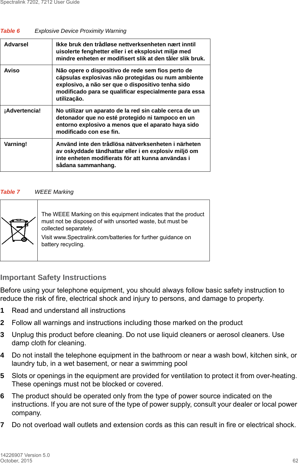 Spectralink 7202, 7212 User Guide14226907 Version 5.0October, 2015 62Important Safety InstructionsBefore using your telephone equipment, you should always follow basic safety instruction to reduce the risk of fire, electrical shock and injury to persons, and damage to property.1Read and understand all instructions2Follow all warnings and instructions including those marked on the product3Unplug this product before cleaning. Do not use liquid cleaners or aerosol cleaners. Use damp cloth for cleaning.4Do not install the telephone equipment in the bathroom or near a wash bowl, kitchen sink, or laundry tub, in a wet basement, or near a swimming pool5Slots or openings in the equipment are provided for ventilation to protect it from over-heating. These openings must not be blocked or covered.6The product should be operated only from the type of power source indicated on the instructions. If you are not sure of the type of power supply, consult your dealer or local power company.7Do not overload wall outlets and extension cords as this can result in fire or electrical shock.Advarsel  Ikke bruk den trådløse nettverksenheten nært inntil uisolerte fenghetter eller i et eksplosivt miljø med mindre enheten er modifisert slik at den tåler slik bruk. Aviso Não opere o dispositivo de rede sem fios perto de cápsulas explosivas não protegidas ou num ambiente explosivo, a não ser que o dispositivo tenha sido modificado para se qualificar especialmente para essa utilização. ¡Advertencia!  No utilizar un aparato de la red sin cable cerca de un detonador que no esté protegido ni tampoco en un entorno explosivo a menos que el aparato haya sido modificado con ese fin. Varning! Använd inte den trådlösa nätverksenheten i närheten av oskyddade tändhattar eller i en explosiv miljö om inte enheten modifierats för att kunna användas i sådana sammanhang. Table 7 WEEE MarkingThe WEEE Marking on this equipment indicates that the product must not be disposed of with unsorted waste, but must be collected separately.Visit www.Spectralink.com/batteries for further guidance on battery recycling.Table 6 Explosive Device Proximity Warning