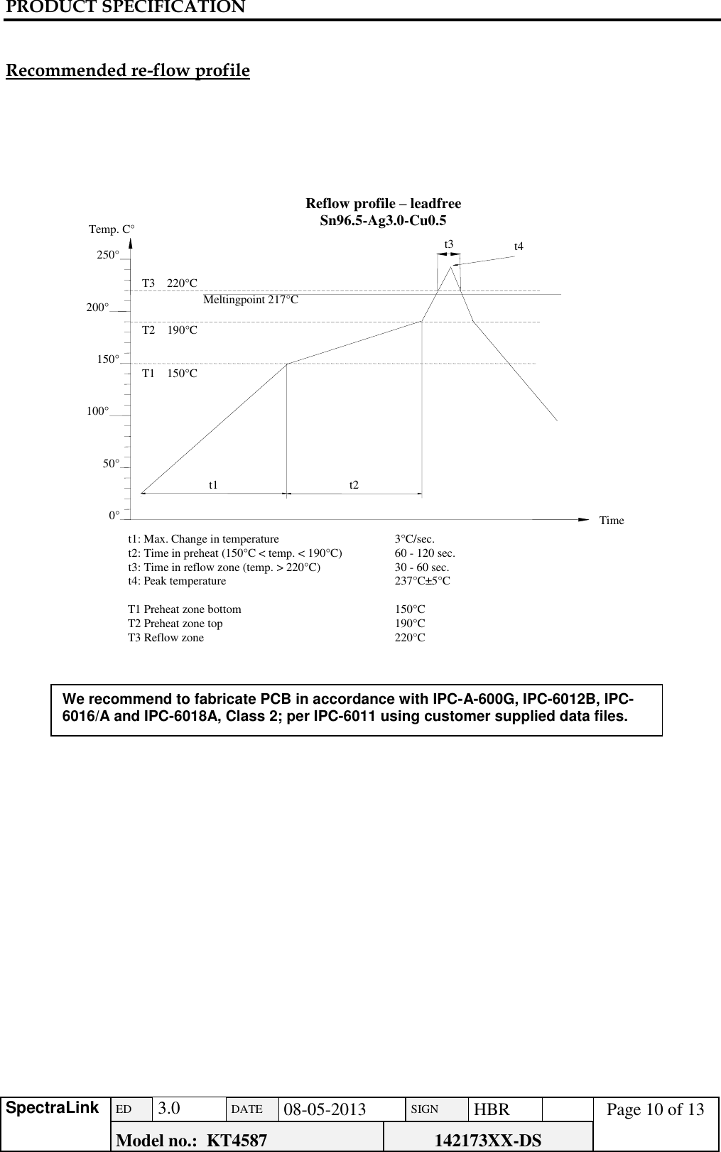 PRODUCT SPECIFICATION      SpectraLink ED  3.0 DATE 08-05-2013 SIGN HBR  Page 10 of 13 Model no.:  KT4587 142173XX-DS     Recommended re-flow profile                                                         t1: Max. Change in temperature 3°C/sec. t2: Time in preheat (150°C &lt; temp. &lt; 190°C) 60 - 120 sec. t3: Time in reflow zone (temp. &gt; 220°C) 30 - 60 sec. t4: Peak temperature 237°C±5°C T1 Preheat zone bottom 150°C T2 Preheat zone top 190°C T3 Reflow zone 220°C 0° T1    150°C T2    190°C T3    220°C 50° t1 t2 Meltingpoint 217°C 150° 100° 250° 200° Reflow profile – leadfree Sn96.5-Ag3.0-Cu0.5 t3 t4 Temp. C° Time We recommend to fabricate PCB in accordance with IPC-A-600G, IPC-6012B, IPC-6016/A and IPC-6018A, Class 2; per IPC-6011 using customer supplied data files.   