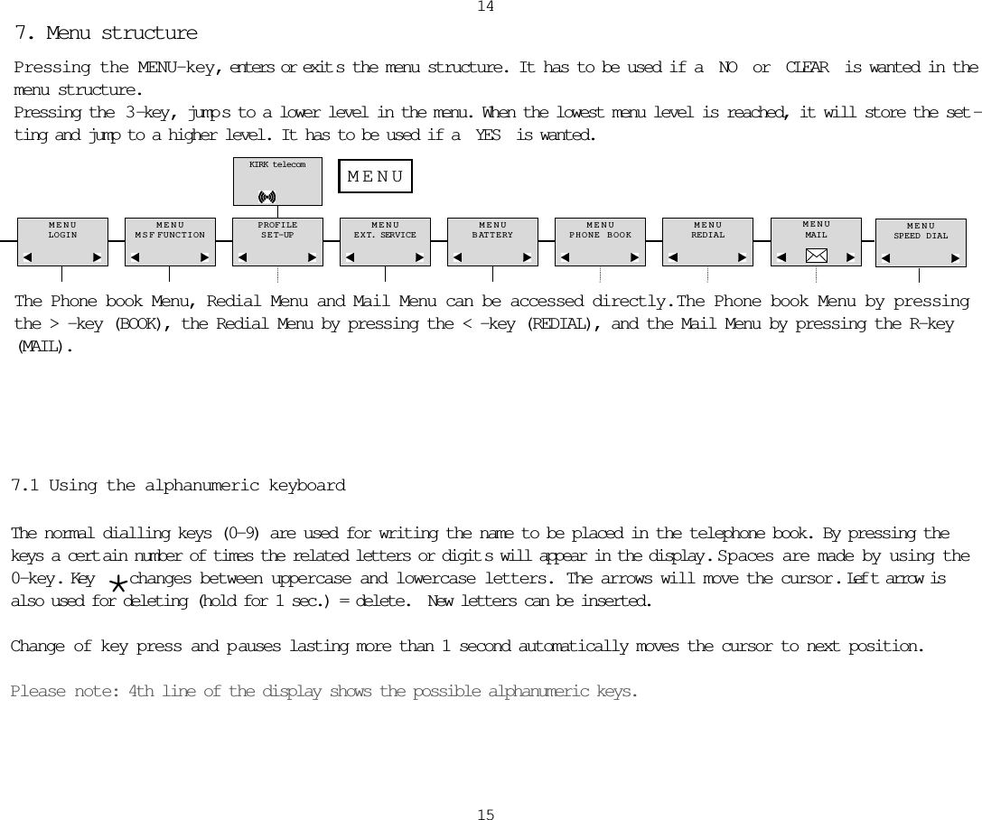 14157. Menu structure Pressing the MENU-key, enters or exit s the menu structure. It has to be used if a NO or CLEAR is wanted in themenu structure.Pressing the  3 -key , jump s to a lower level in the menu. When the lowest menu level is reached, it will store the set -ting and jump to a higher level. It has to be used if a YES is wanted.The Phone book Menu, Redial Menu and Mail Menu can be accessed directly.  The Phone book Menu by pressingthe &gt; -key (BOOK), the Redial Menu by pressing the &lt; -key (REDIAL), and the Mail Menu by pressing the R-key(MAIL).MENULOGINMENUMSF FUNCTIONPROFILESET-UPMENUEXT. SERVICEMENUBATTERYMENUPHONE BOOKMENUREDIALMENUMAILKIRK telecom MENU7.1 Using the alphanumeric keyboardThe normal dialling keys (0-9) are used for writing the name to be placed in the telephone book. By pressing thekeys a cert ain number of times the related letters or digit s will appear in the display. S p aces are made by using the0-key. Key  *changes between uppercase and lowercase letters.  The arrows will move the cursor. Lef t arrow isalso used for deleting (hold for 1 sec.) = delete.  New letters can be inserted.Change of key press and p auses lasting more than 1 second automatically moves the cursor to next position.Please note: 4th line of the display shows the possible alphanumeric keys.MENUSPEED DIAL