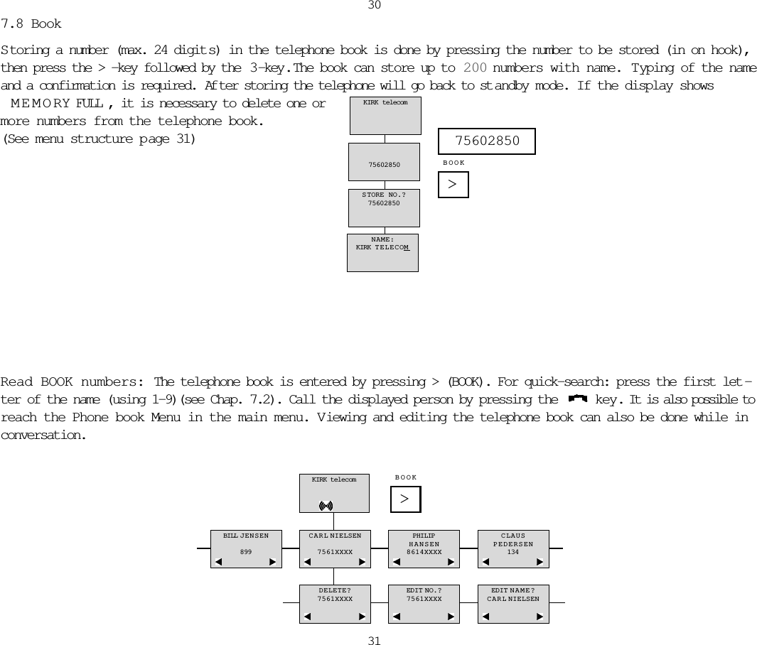 30317.8 BookStoring a number (max. 24 digit s) in the telephone book is done by pressing the number to be stored (in on hook),then press the &gt; -key followed by the  3 -key.  The book can store up to  200 numbers with name. Typing of the nameand a confirmation is required.  Af ter storing the telephone will go back to st andby mode. If the display showsMEMORY FULL, it is necessary to delete one or more numbers from the telephone book.(See menu structure p age 31)NAME:KIRK TELECOMSTORE NO.?7560285075602850KIRK telecom&gt;75602850BOOKRead BOOK numbers: The telephone book is entered by pressing &gt; (BOOK). For quick-search: press the first let -ter of the name (using 1-9)(see Chap. 7.2). Call the displayed person by pressing the  key. It is also possible toreach the Phone book Menu in the main menu. Viewing and editing the telephone book can also be done while inconversation.KIRK telecomBILL JENSEN899CARL NIELSEN7561XXXXPHILIPHANSEN8614XXXXCLAUSPEDERSEN134DELETE?7561XXXXEDIT NO.?7561XXXXEDIT NAME?CARL NIELSEN&gt;BOOK