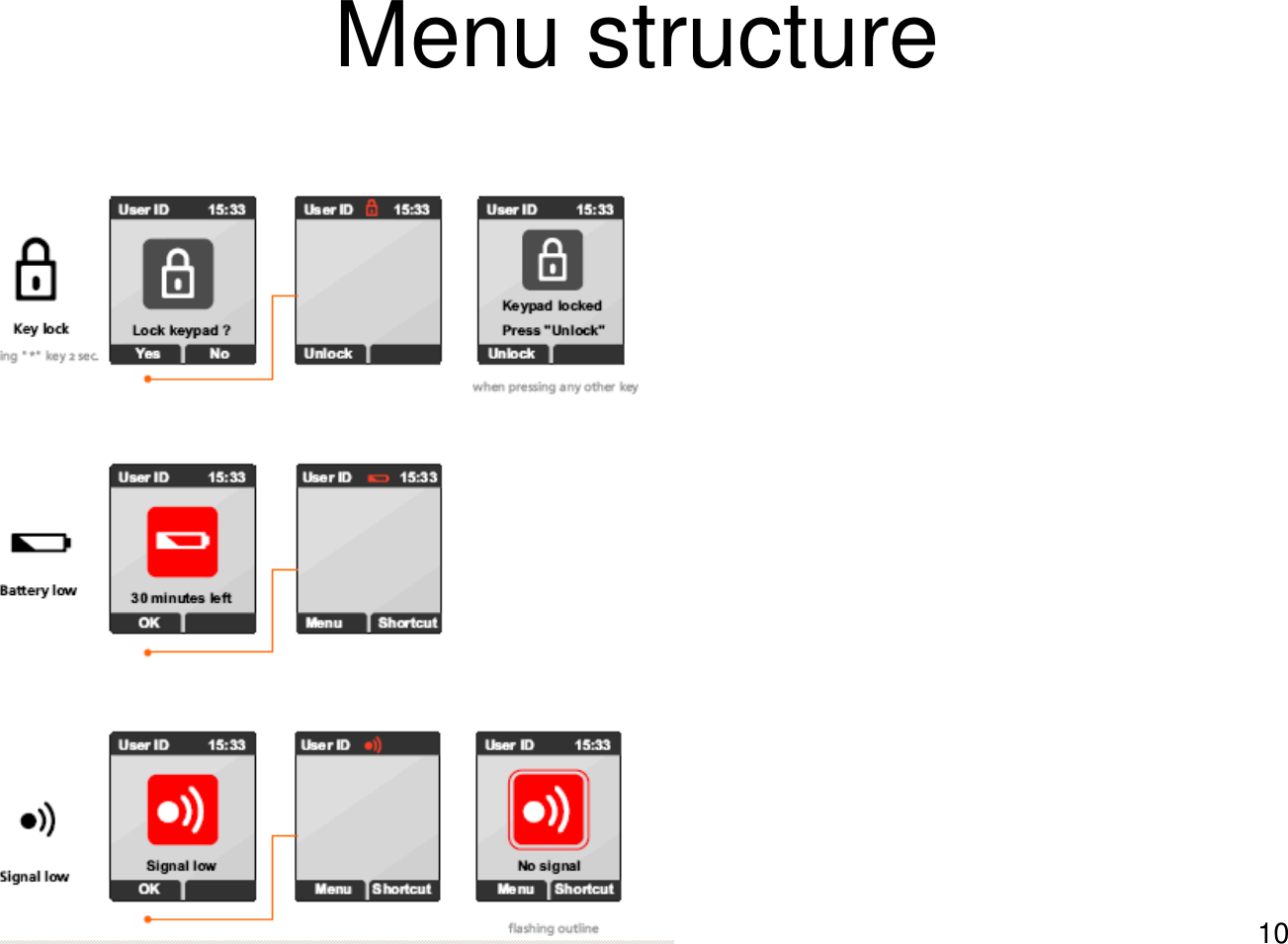 10Menu structure