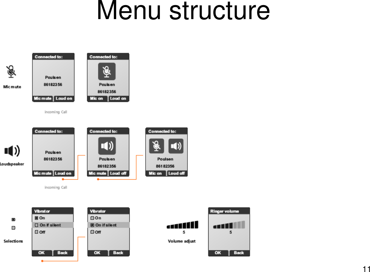 11Menu structure