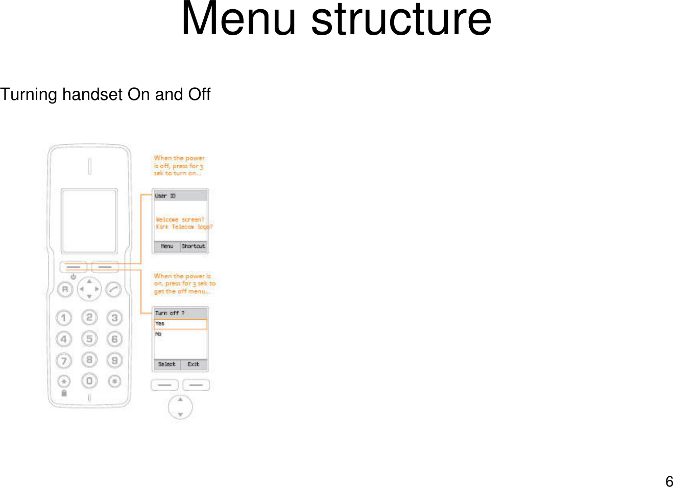 6Menu structureTurning handset On and Off