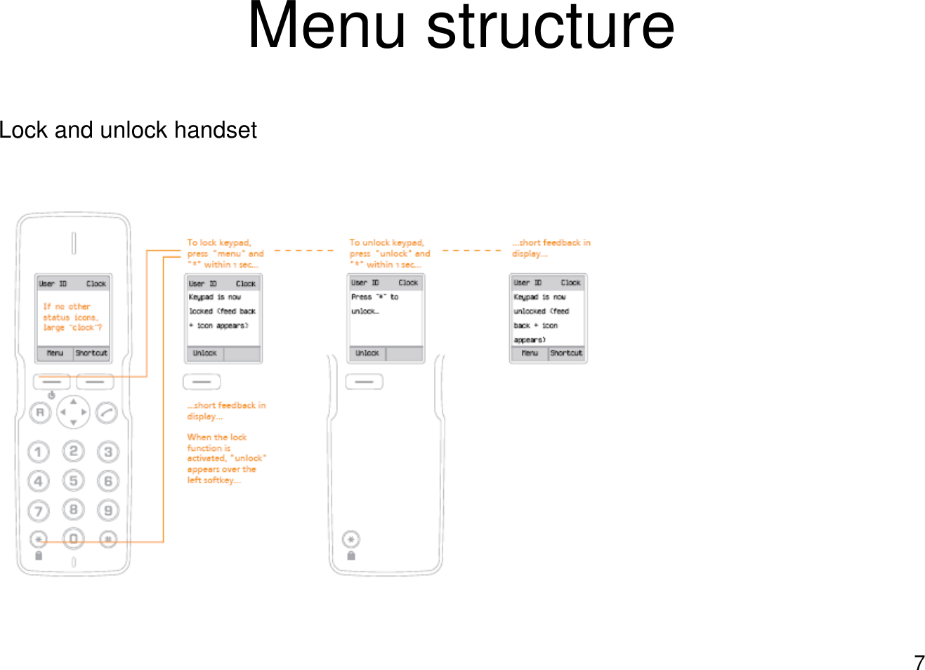 7Menu structureLock and unlock handset