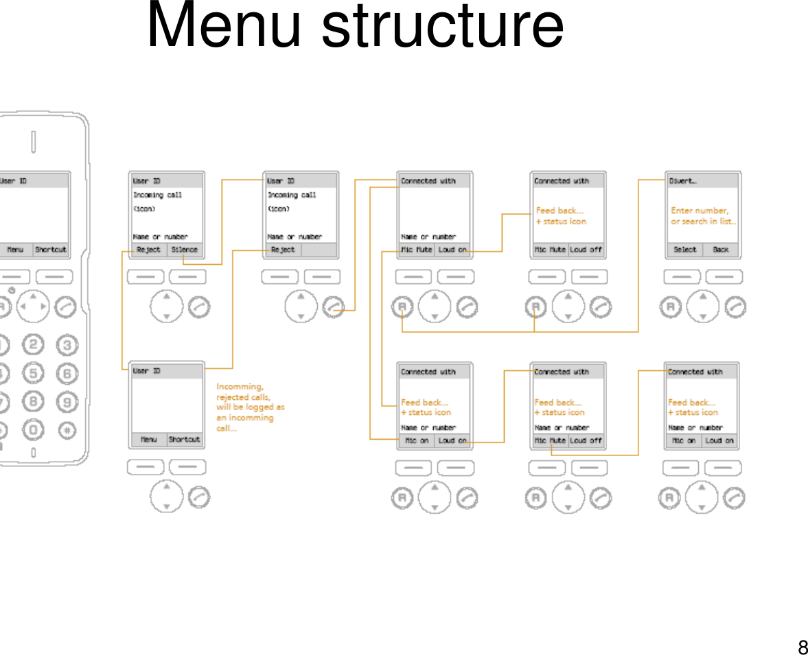 8Menu structure