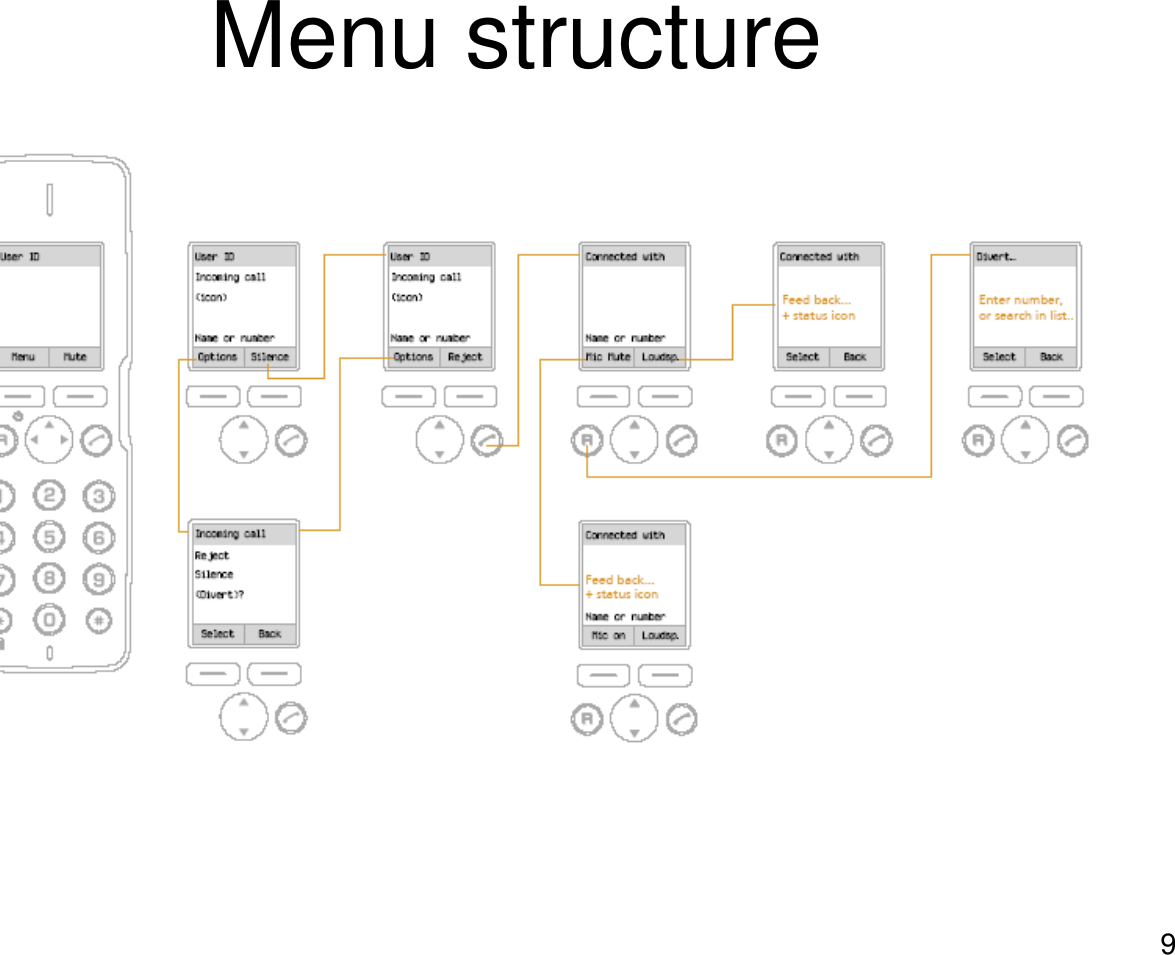 9Menu structure