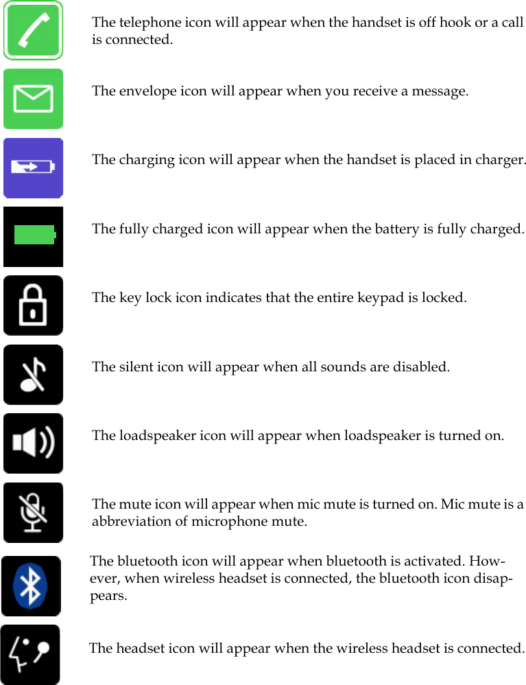 The telephone icon will appear when the handset is off hook or a call is connected.The envelope icon will appear when you receive a message. The charging icon will appear when the handset is placed in charger.The fully charged icon will appear when the battery is fully charged.The key lock icon indicates that the entire keypad is locked. The silent icon will appear when all sounds are disabled.The loadspeaker icon will appear when loadspeaker is turned on.The mute icon will appear when mic mute is turned on. Mic mute is a abbreviation of microphone mute.The bluetooth icon will appear when bluetooth is activated. How-ever, when wireless headset is connected, the bluetooth icon disap-pears.The headset icon will appear when the wireless headset is connected.