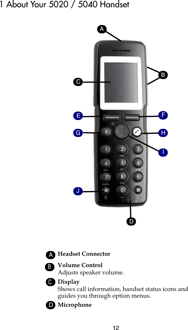 121 About Your 5020 / 5040 HandsetHeadset ConnectorVolume ControlAdjusts speaker volume.Display Shows call information, handset status icons and guides you through option menus. MicrophoneJJCABDCDEGHIJFABCD