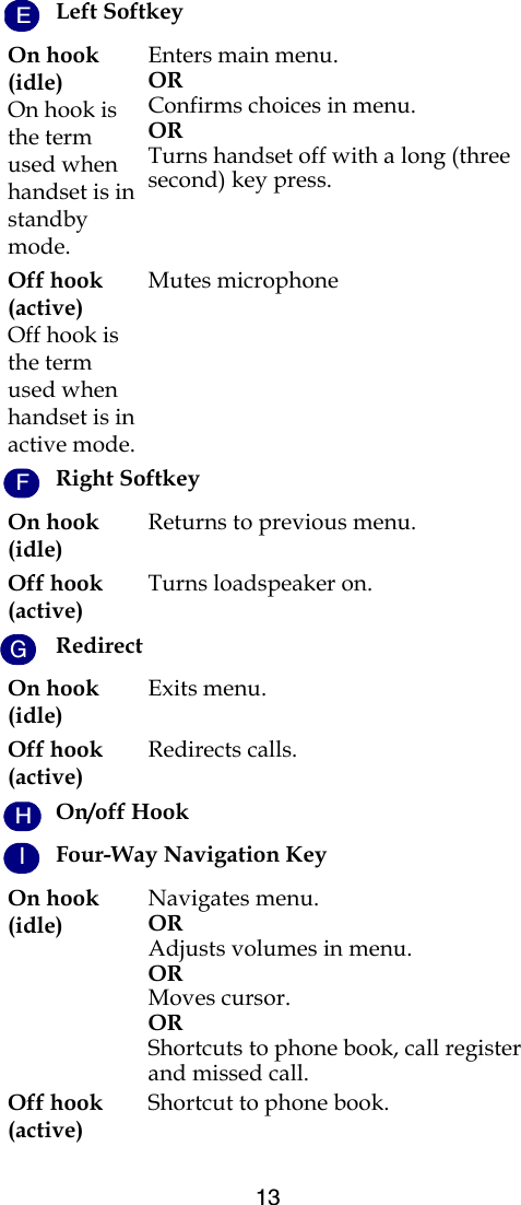 13Left SoftkeyOn hook(idle) On hook is the term used when handset is in standby mode.Enters main menu.OR Confirms choices in menu.ORTurns handset off with a long (three second) key press. Off hook(active)Off hook is the term used when handset is in active mode. Mutes microphoneRight SoftkeyOn hook(idle)Returns to previous menu.Off hook(active)Turns loadspeaker on.RedirectOn hook(idle)Exits menu.Off hook(active)Redirects calls.On/off HookFour-Way Navigation KeyOn hook(idle)Navigates menu.ORAdjusts volumes in menu.ORMoves cursor.ORShortcuts to phone book, call register and missed call.Off hook(active)Shortcut to phone book.EFGHI