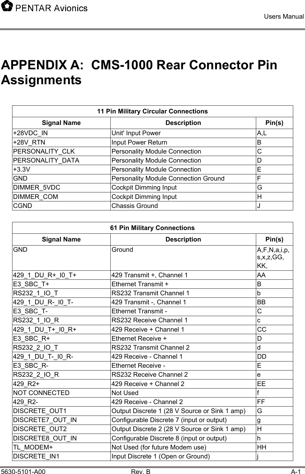    Users Manual    5630-5101-A00 Rev. B  A-1 APPENDIX A:  CMS-1000 Rear Connector Pin Assignments  11 Pin Military Circular Connections Signal Name  Description  Pin(s) +28VDC_IN  Unit&apos; Input Power  A,L +28V_RTN  Input Power Return  B PERSONALITY_CLK Personality Module Connection  C PERSONALITY_DATA Personality Module Connection  D +3.3V Personality Module Connection E GND  Personality Module Connection Ground  F DIMMER_5VDC  Cockpit Dimming Input  G DIMMER_COM  Cockpit Dimming Input  H CGND Chassis Ground  J  61 Pin Military Connections Signal Name  Description  Pin(s) GND Ground  A,F,N,a,i,p,s,x,z,GG, KK, 429_1_DU_R+_I0_T+  429 Transmit +, Channel 1   AA E3_SBC_T+  Ethernet Transmit +   B RS232_1_IO_T  RS232 Transmit Channel 1  b 429_1_DU_R-_I0_T-  429 Transmit -, Channel 1  BB E3_SBC_T-  Ethernet Transmit -   C RS232_1_IO_R  RS232 Receive Channel 1  c 429_1_DU_T+_I0_R+  429 Receive + Channel 1  CC E3_SBC_R+  Ethernet Receive +  D RS232_2_IO_T  RS232 Transmit Channel 2  d 429_1_DU_T-_I0_R-  429 Receive - Channel 1  DD E3_SBC_R-  Ethernet Receive -  E RS232_2_IO_R  RS232 Receive Channel 2  e 429_R2+  429 Receive + Channel 2  EE NOT CONNECTED  Not Used  f 429_R2-  429 Receive - Channel 2  FF DISCRETE_OUT1  Output Discrete 1 (28 V Source or Sink 1 amp)  G DISCRETE7_OUT_IN  Configurable Discrete 7 (input or output)  g DISCRETE_OUT2  Output Discrete 2 (28 V Source or Sink 1 amp)  H DISCRETE8_OUT_IN  Configurable Discrete 8 (input or output)  h TL_MODEM+  Not Used (for future Modem use)  HH DISCRETE_IN1  Input Discrete 1 (Open or Ground)  j 